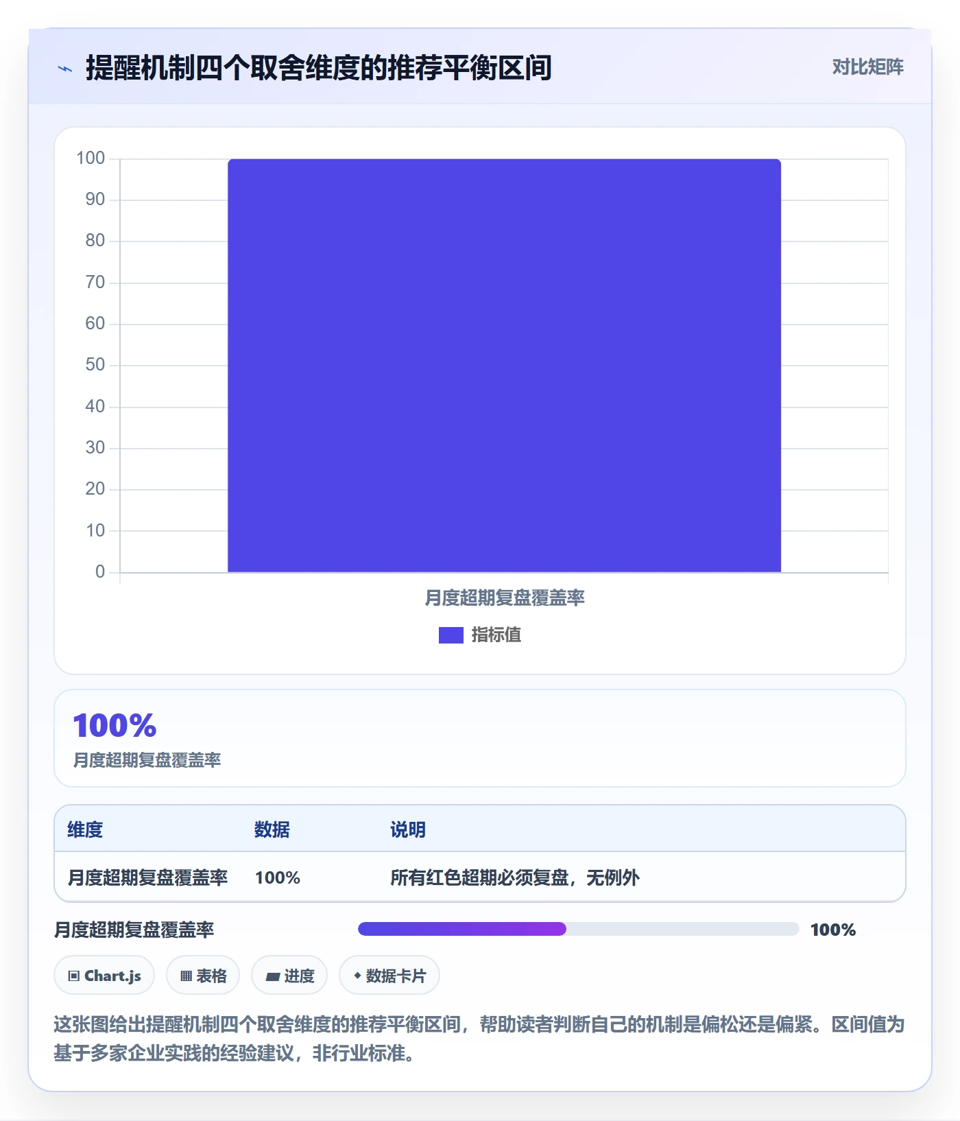 任务提醒超期提醒全流程：企业管理者制度设计与一文讲清