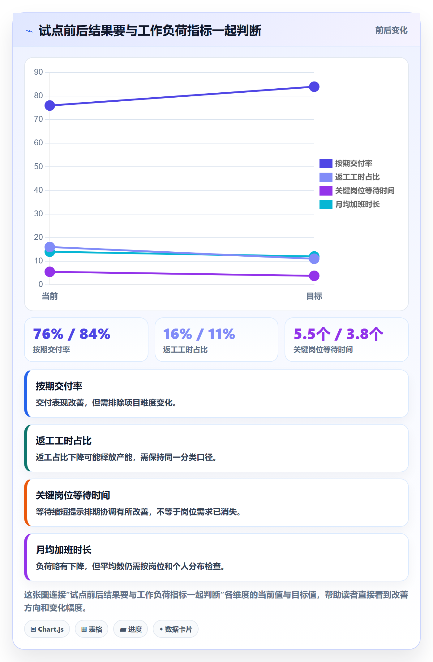 成本管理如何做好人力成本?企业管理者最佳实践与操作步骤