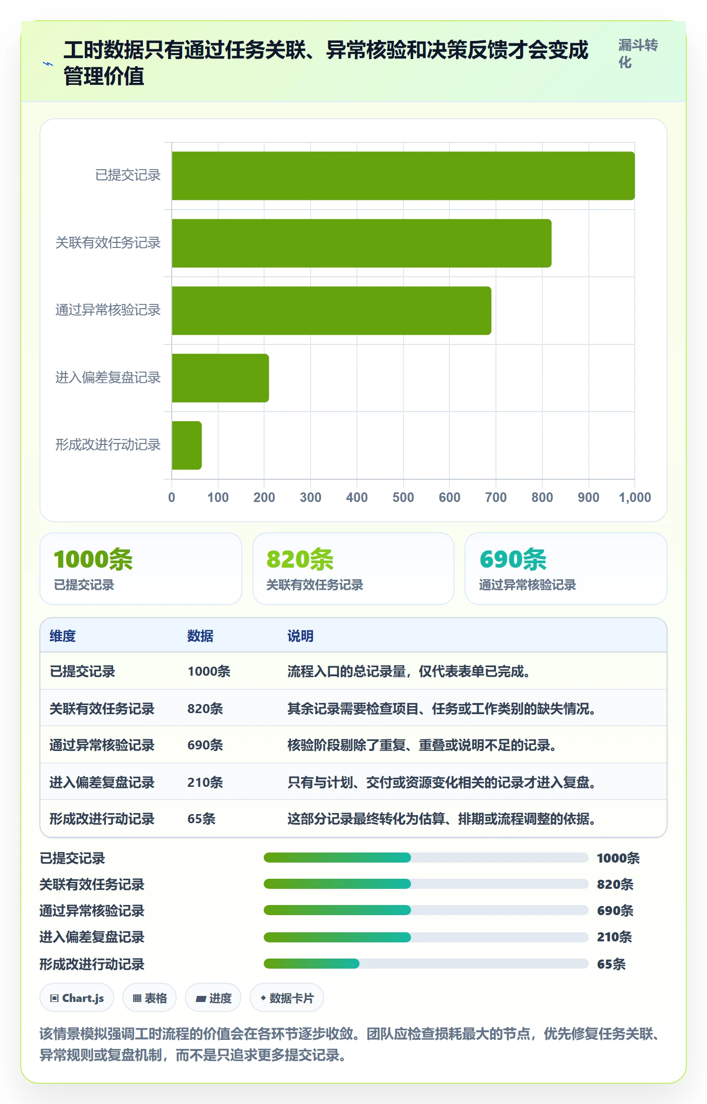 工时表Timesheet全流程：项目负责人效率提升与一文讲清