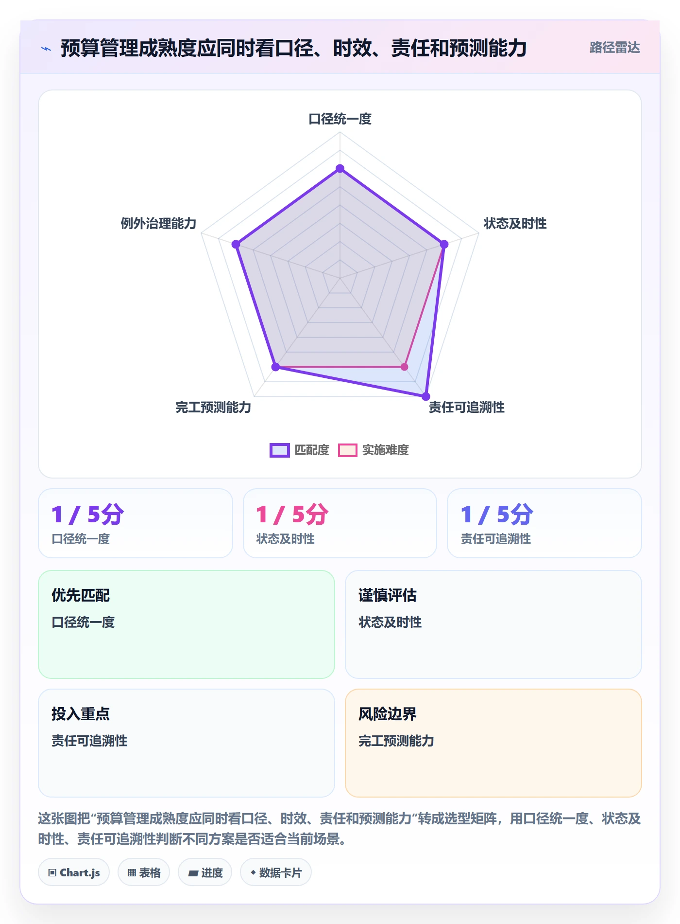 预算占用管理指南：项目经理如何做好预算管理，落地方案全流程