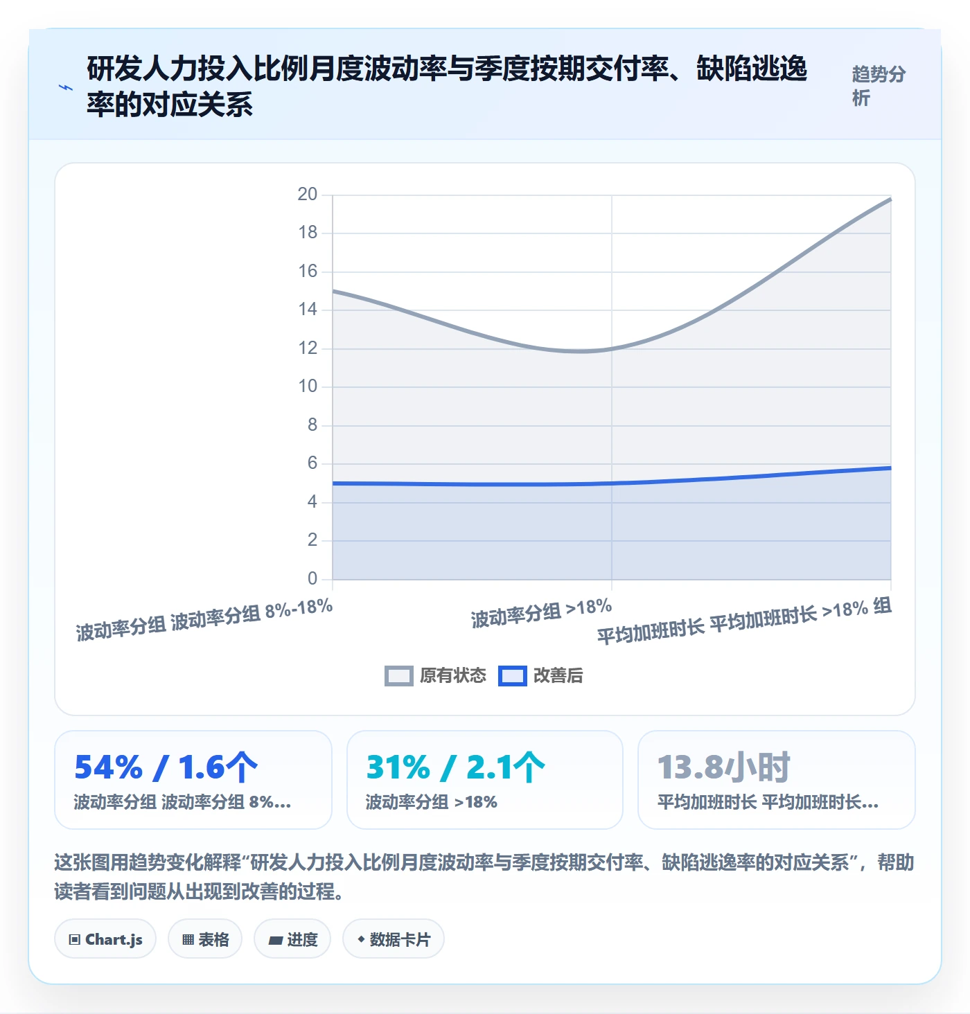 投入比例管理方法大全:研发团队人力资源计划风险控制落地清单