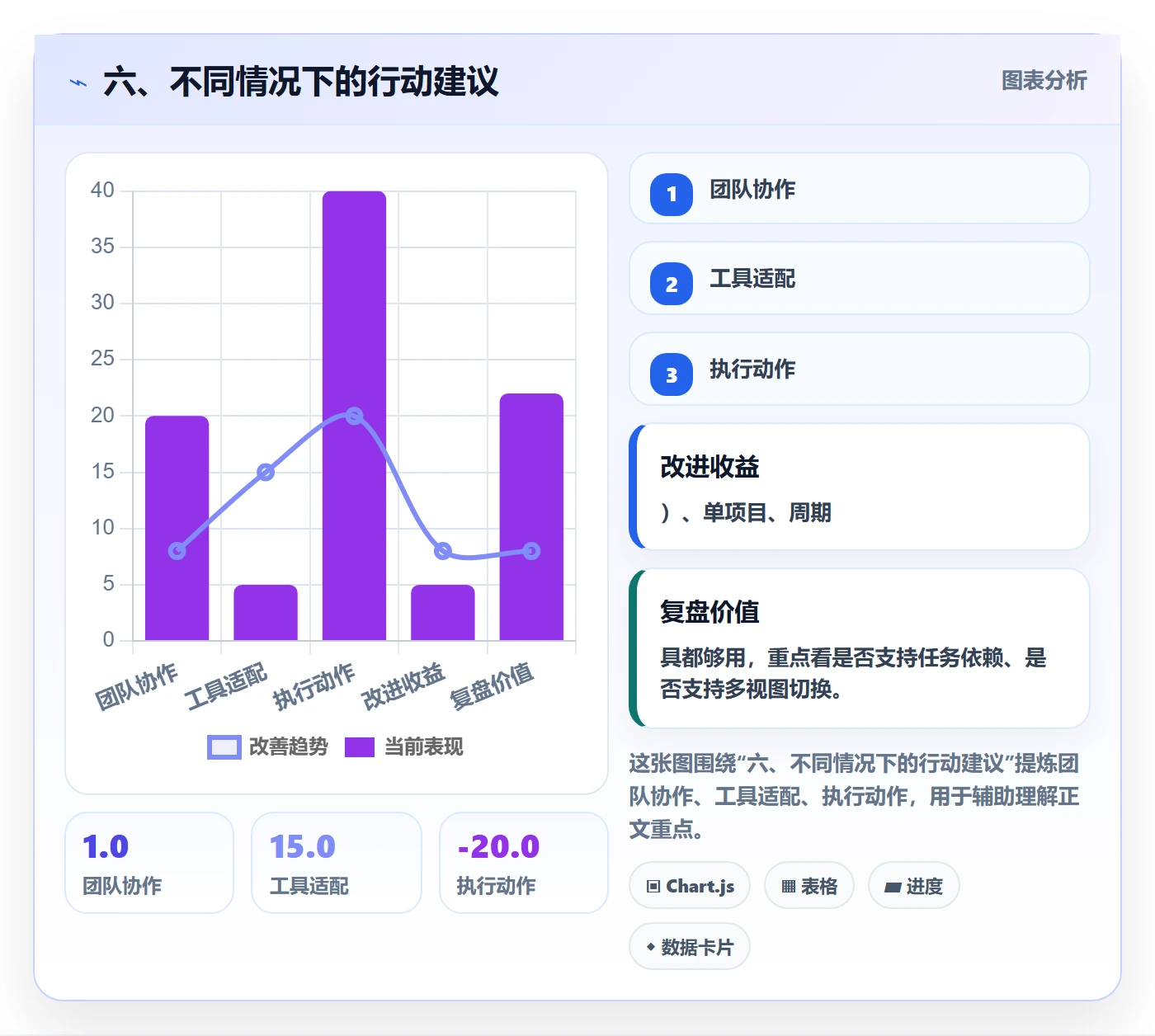 六、不同情况下的行动建议