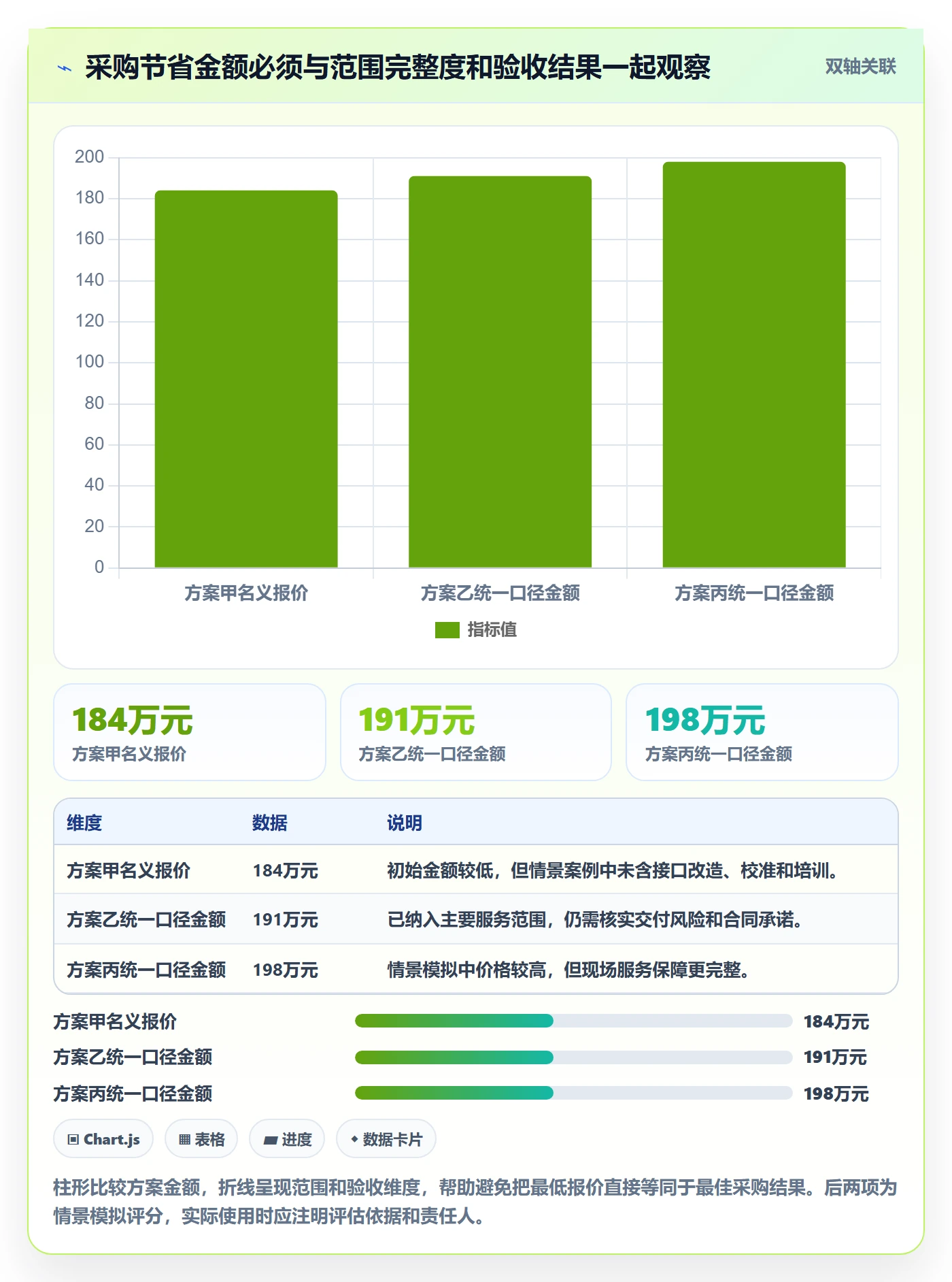 采购成本实操方法：项目负责人提升成本管理效率的落地方案方法与模板
