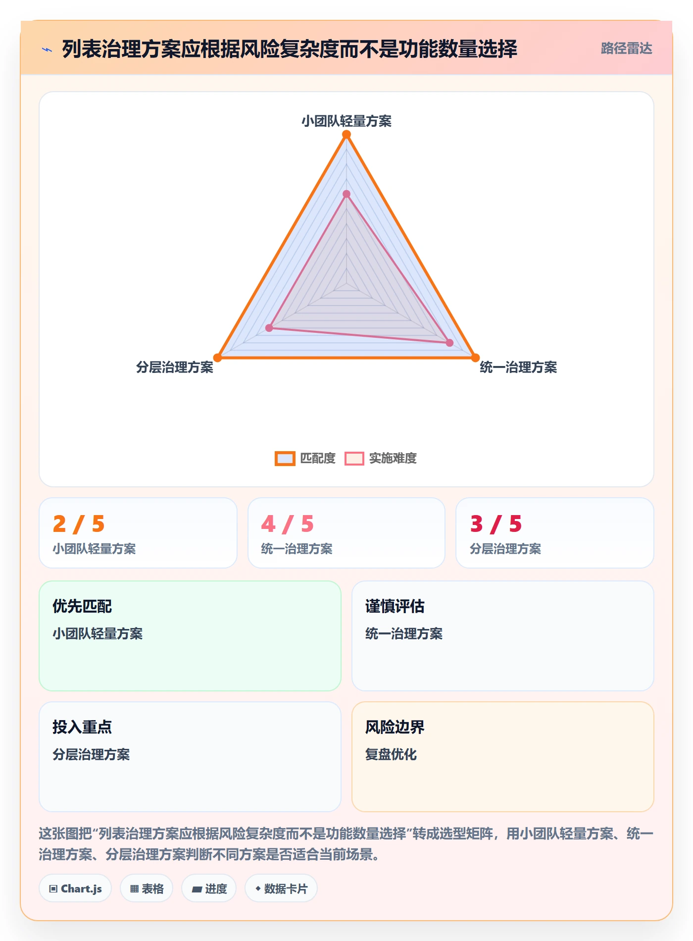 列表视图任务列表全流程:研发团队风险控制与一文讲清