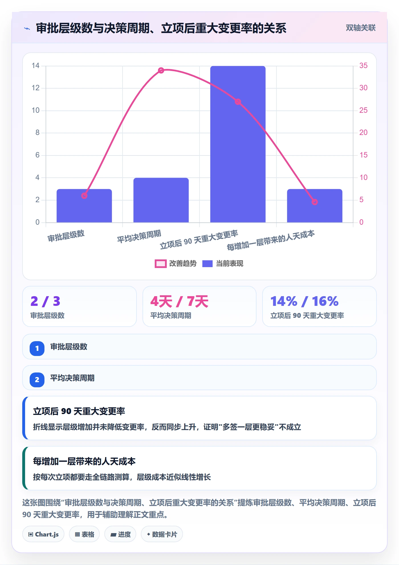 立项审批管理方法大全:管理层项目立项制度设计落地清单