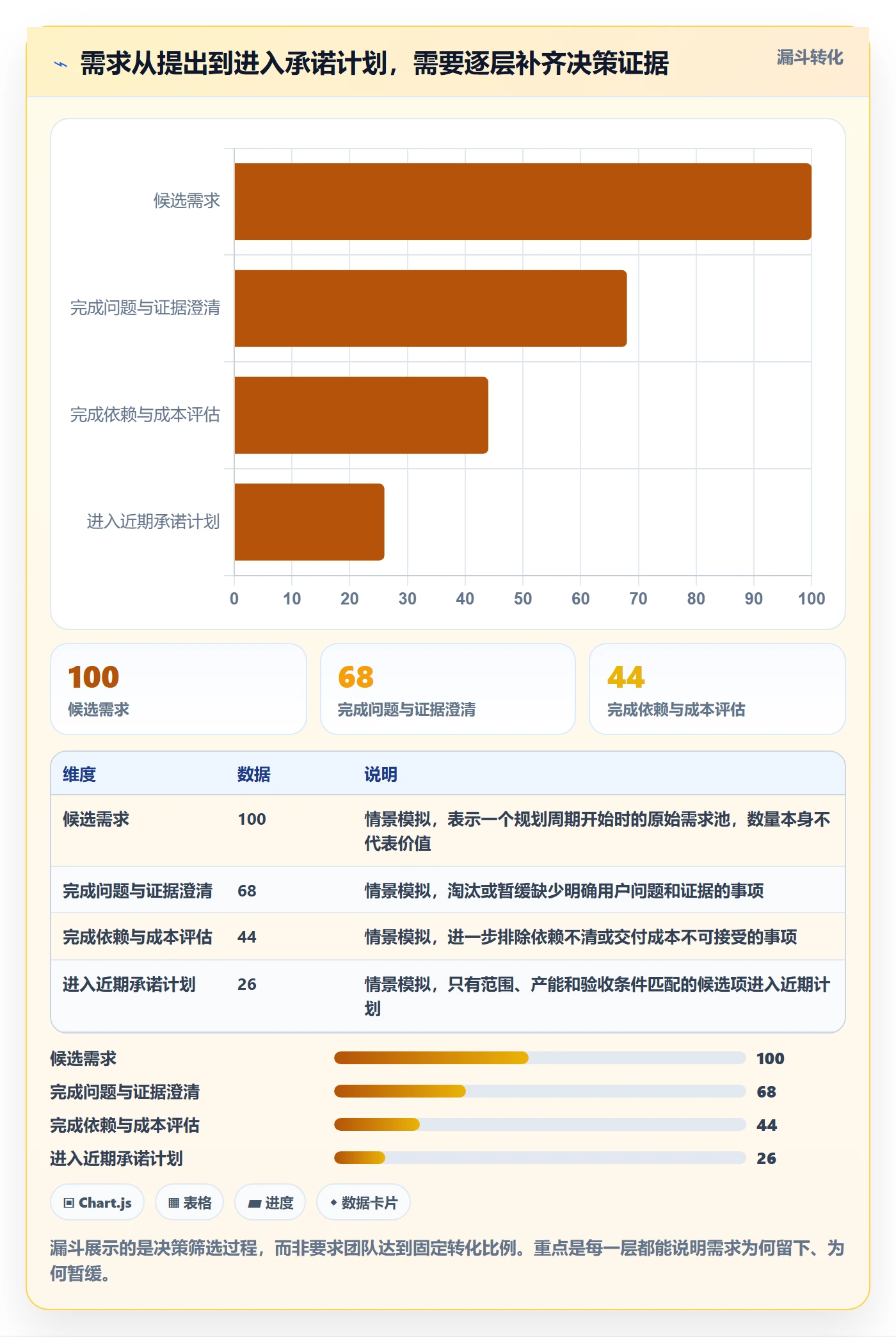 需求排期迭代规划教程:企业管理者最佳实践,避坑指南