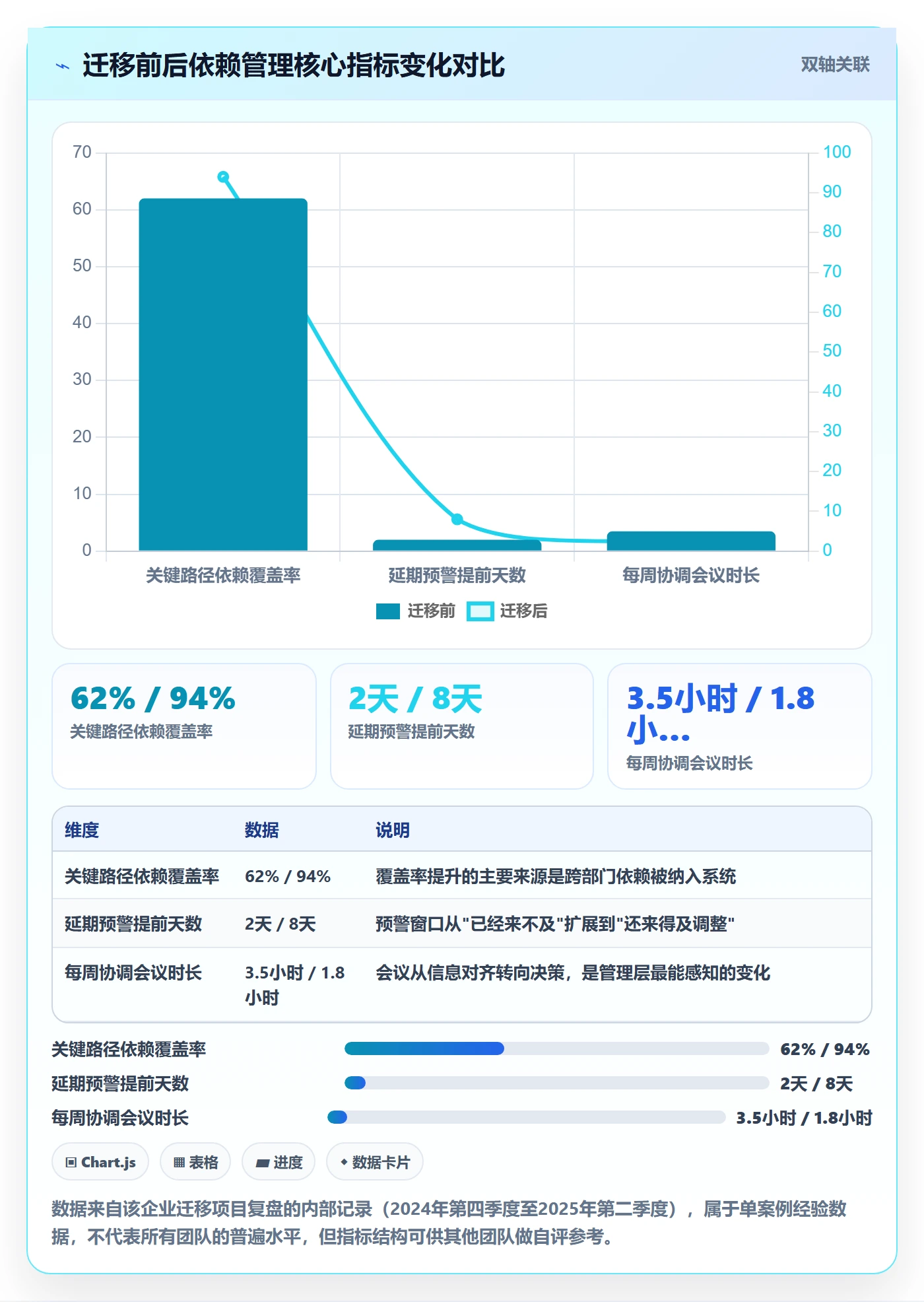 任务依赖SF教程：管理层流程优化，避坑指南