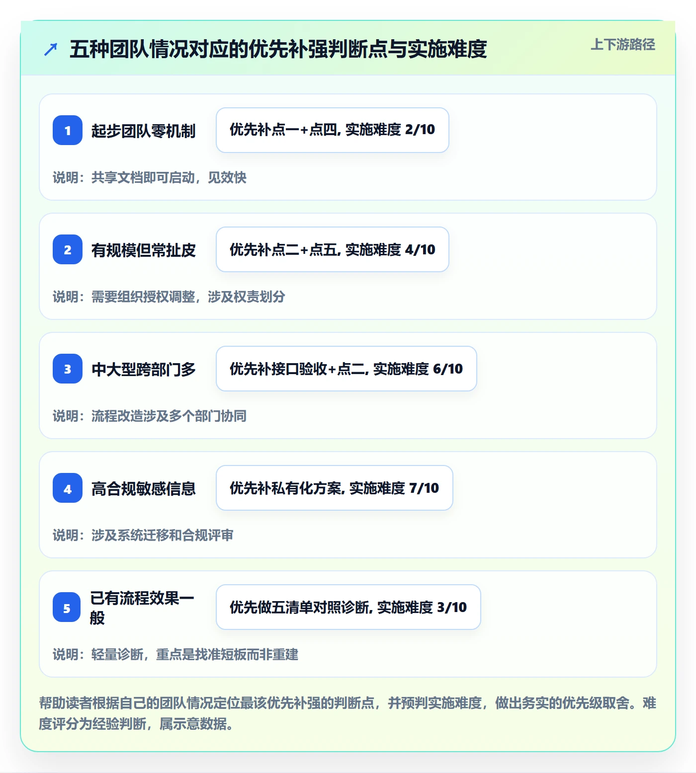 审核管理方法大全:企业管理者任务验收入门指南落地清单