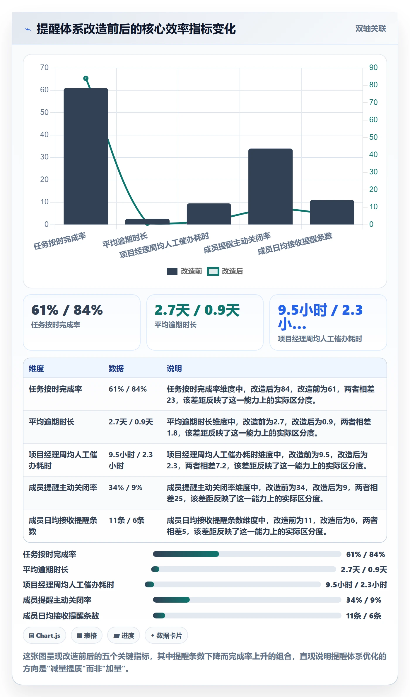 自动提醒管理方法大全：项目成员任务提醒实操方法落地清单