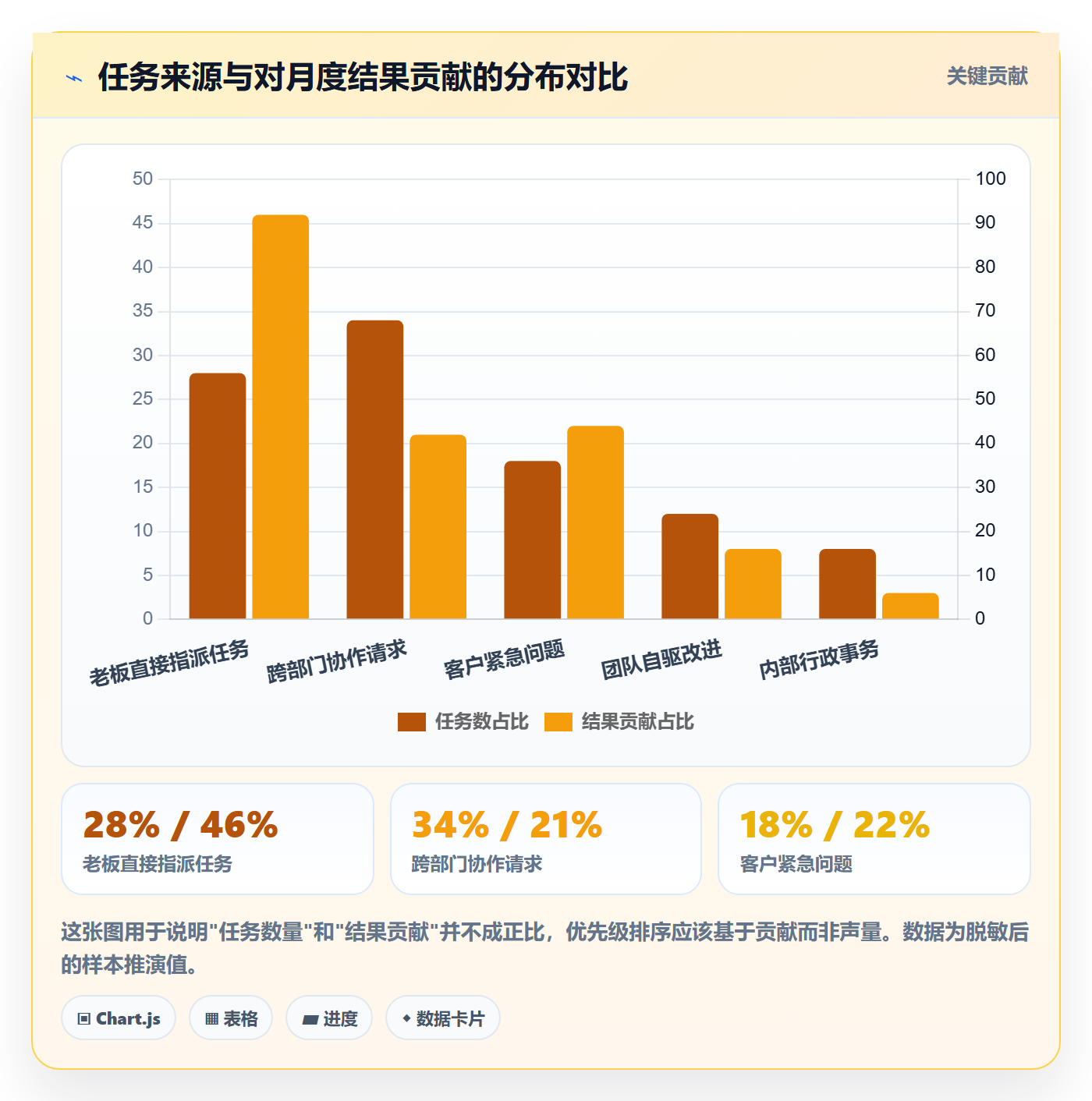 完成实操方法:企业管理者提升任务执行效率的入门指南方法与模板