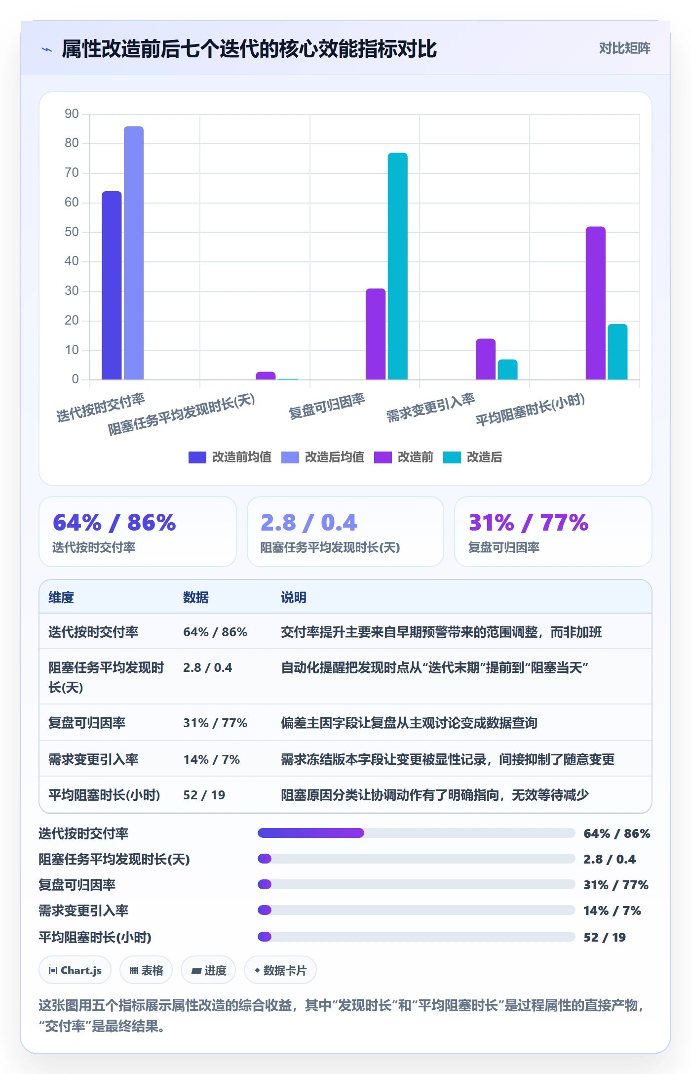 任务属性如何做好实际工期？产品经理风险控制与操作步骤