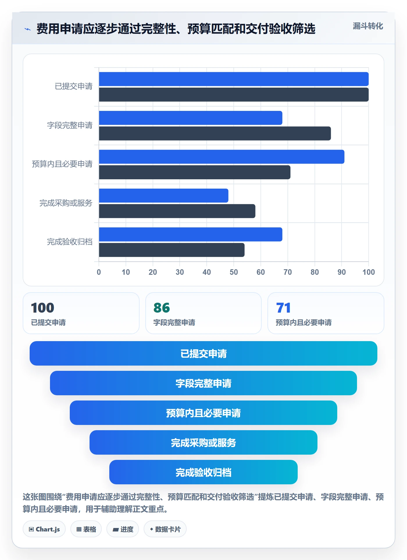 费用实操方法：研发团队提升成本管理效率的制度设计方法与模板