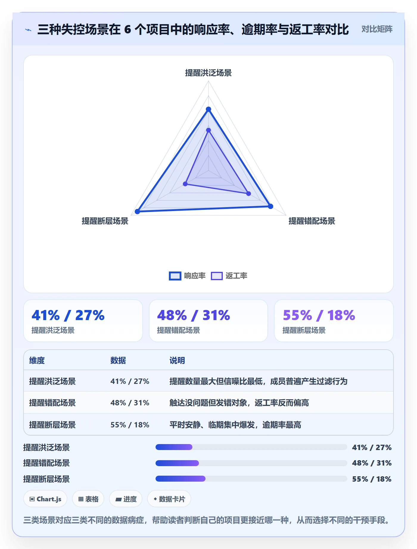 督办实操方法:项目负责人提升任务提醒效率的数据分析方法与模板