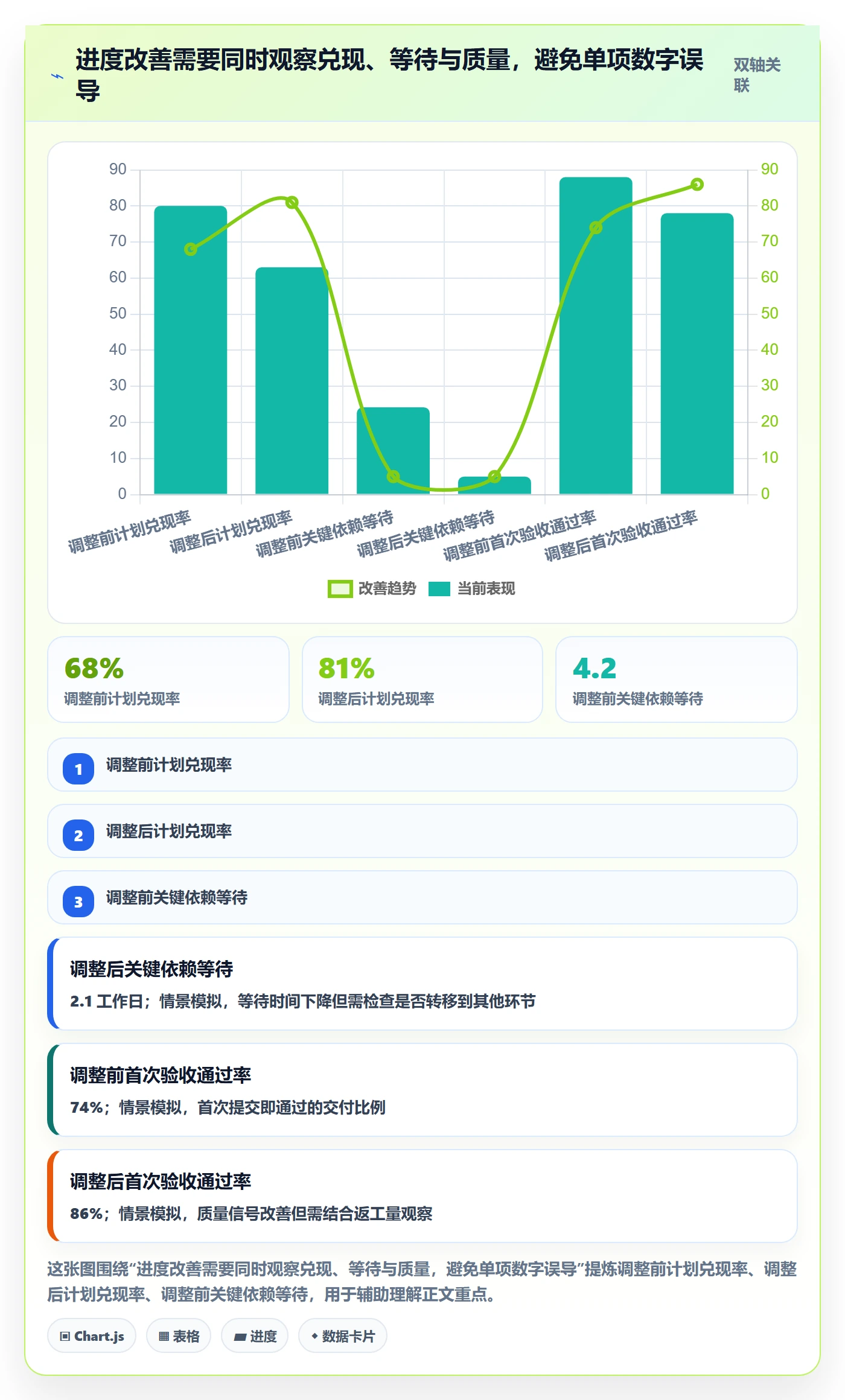 跟踪流程与规范:项目成员进度跟踪协同管理关键指标