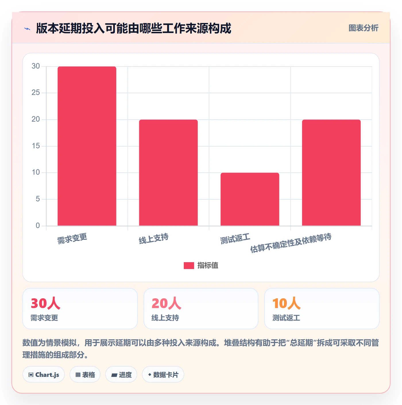 项目工时管理指南:产品经理如何做好工时表,制度设计全流程