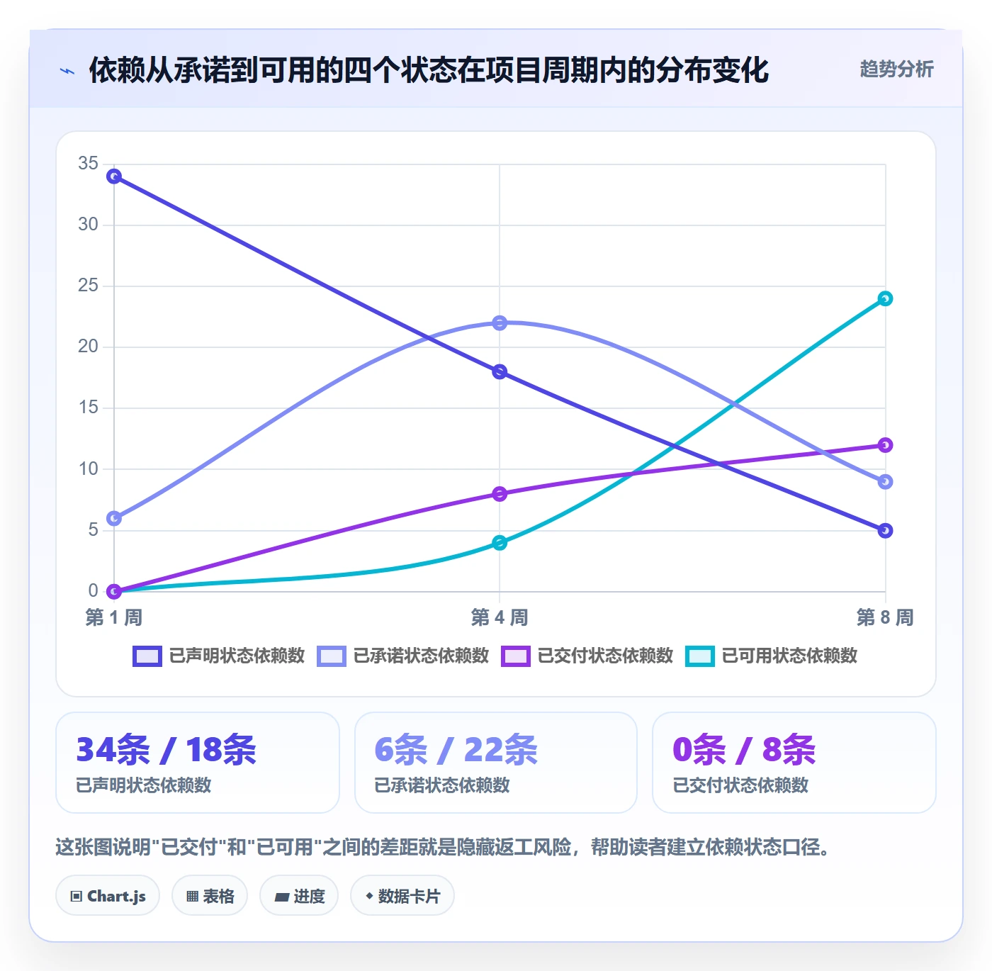 依赖关系落地方案:项目负责人开展任务依赖的效率提升案例解析