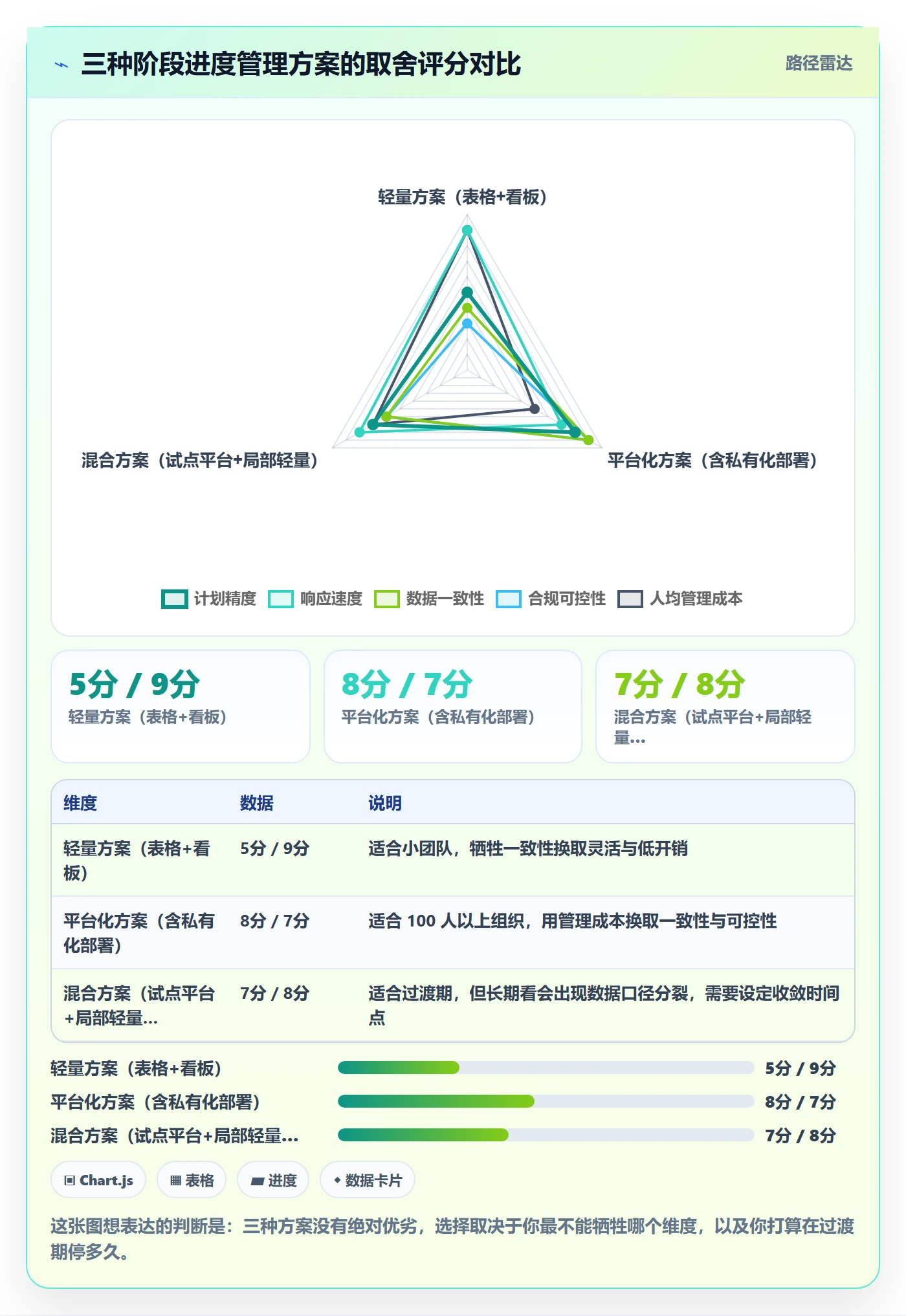 阶段进度管理指南:项目负责人如何做好进度管理,落地方案全流程