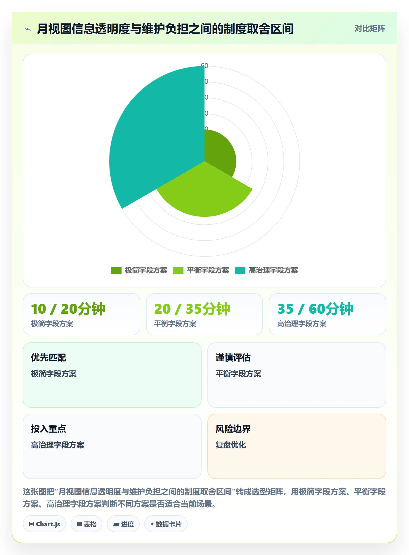 月视图管理方法大全:企业管理者日历视图制度设计落地清单