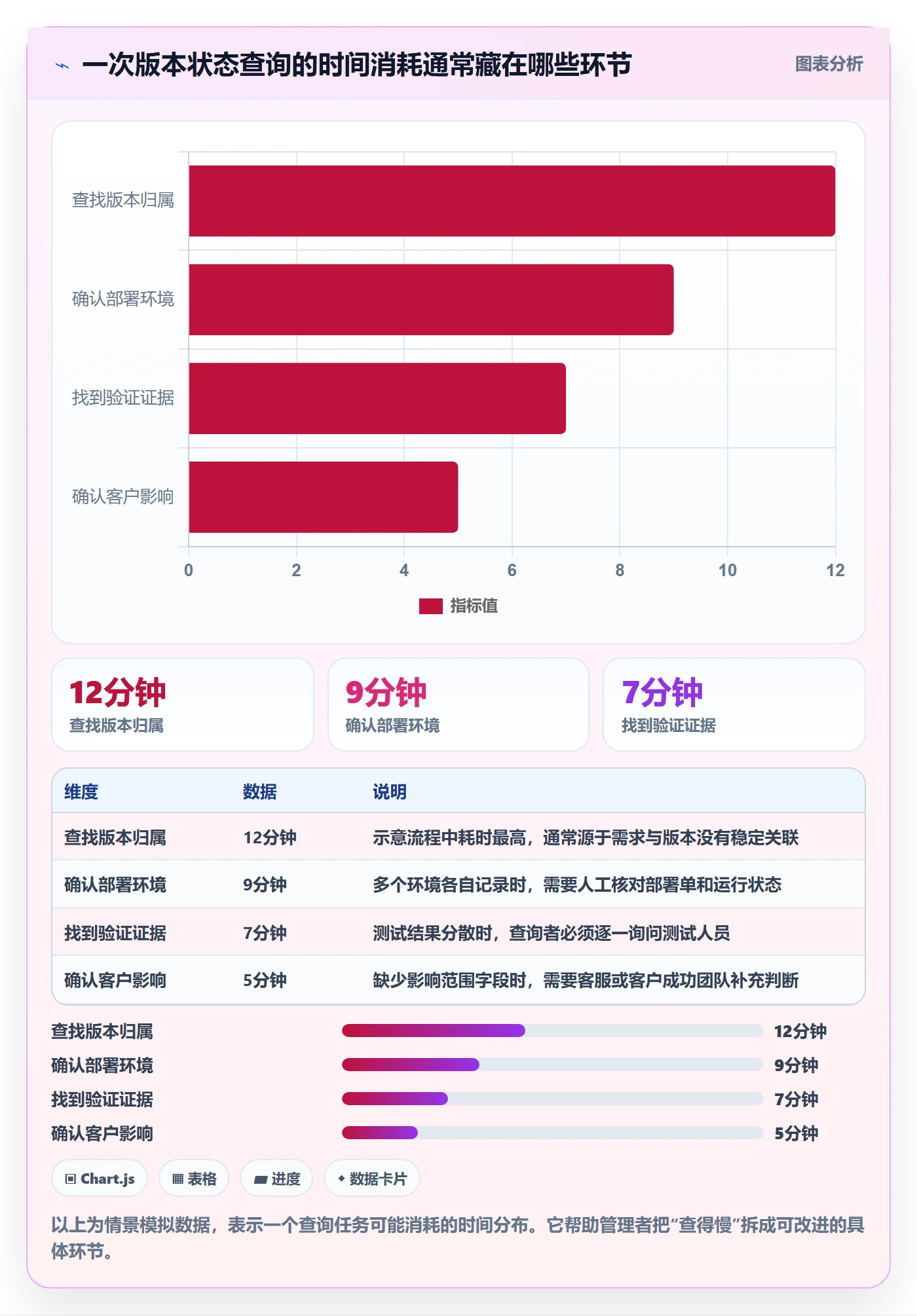 发布记录管理指南：企业管理者如何做好版本管理，入门指南全流程