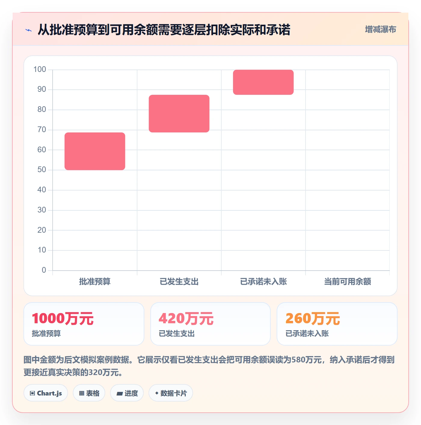 预算科目落地方案：PMO开展预算管理的入门指南案例解析