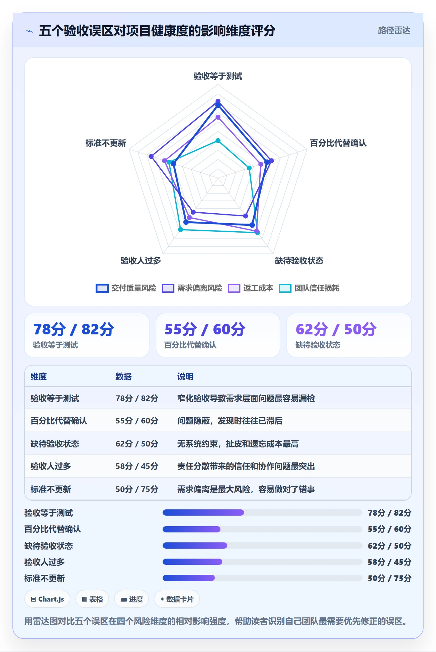 提交最佳实践：项目成员任务验收落地方案，常见问题