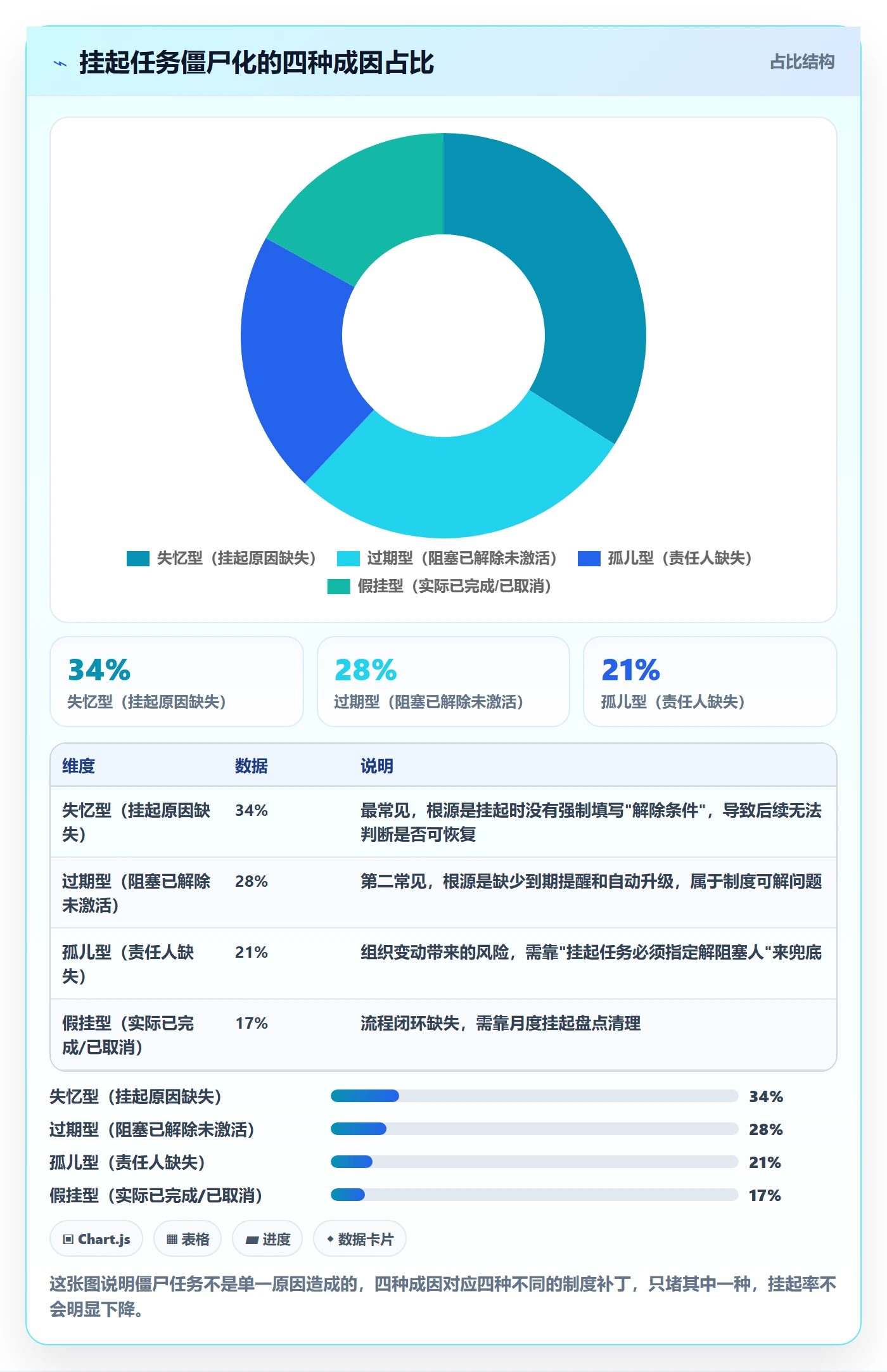 挂起管理方法大全：研发团队任务执行制度设计落地清单