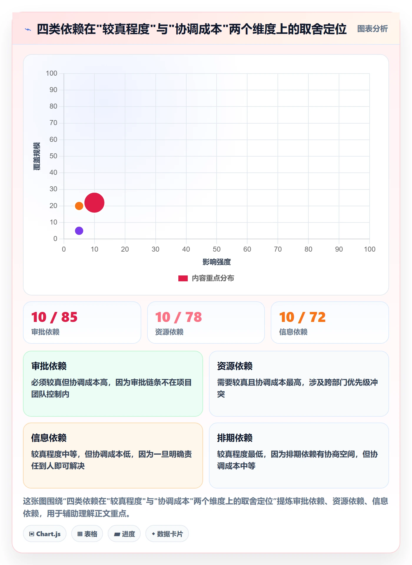 关键路径落地方案：跨部门团队开展任务依赖的实操方法案例解析