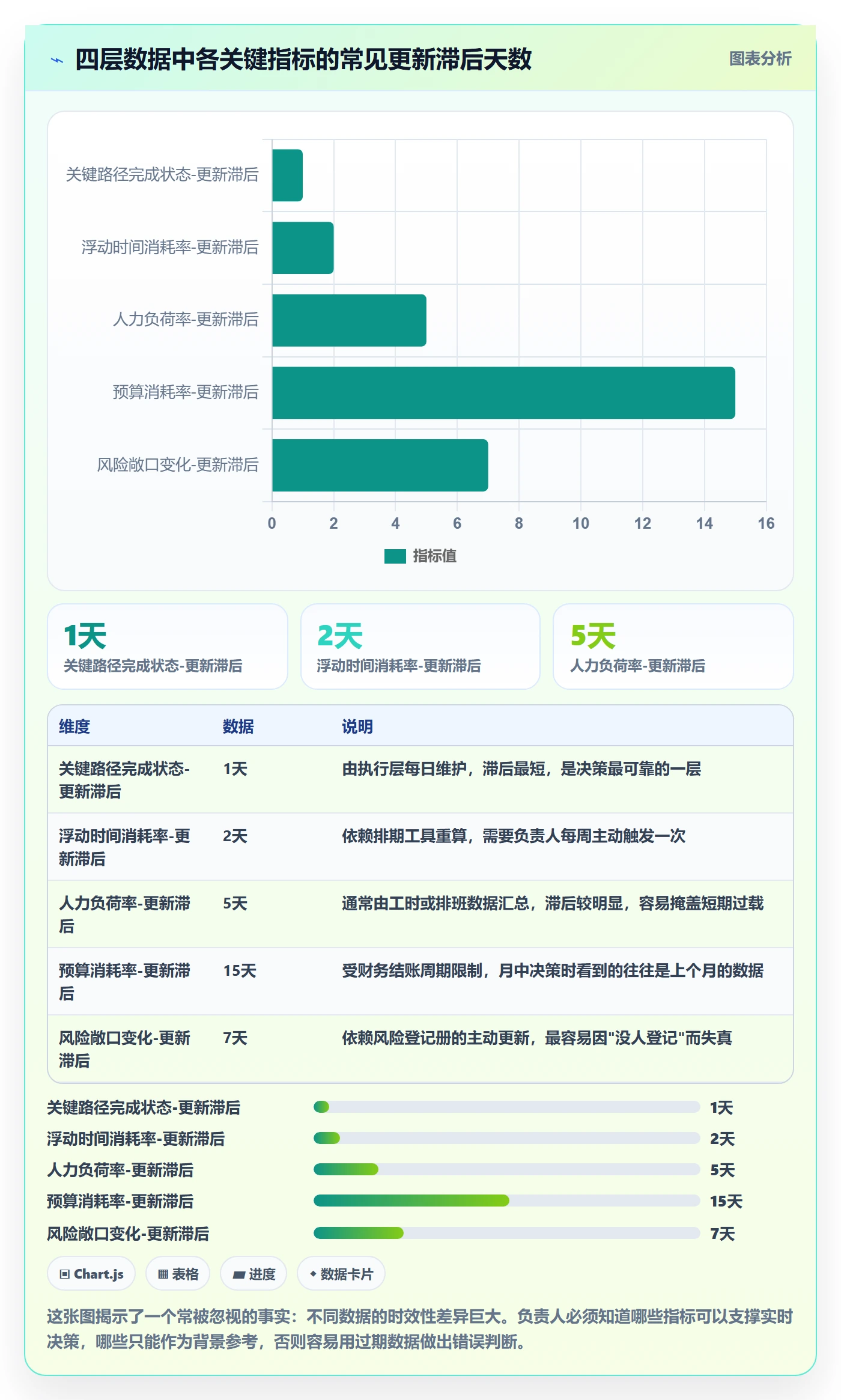 项目规划计划调整全流程：项目负责人数据分析与一文讲清