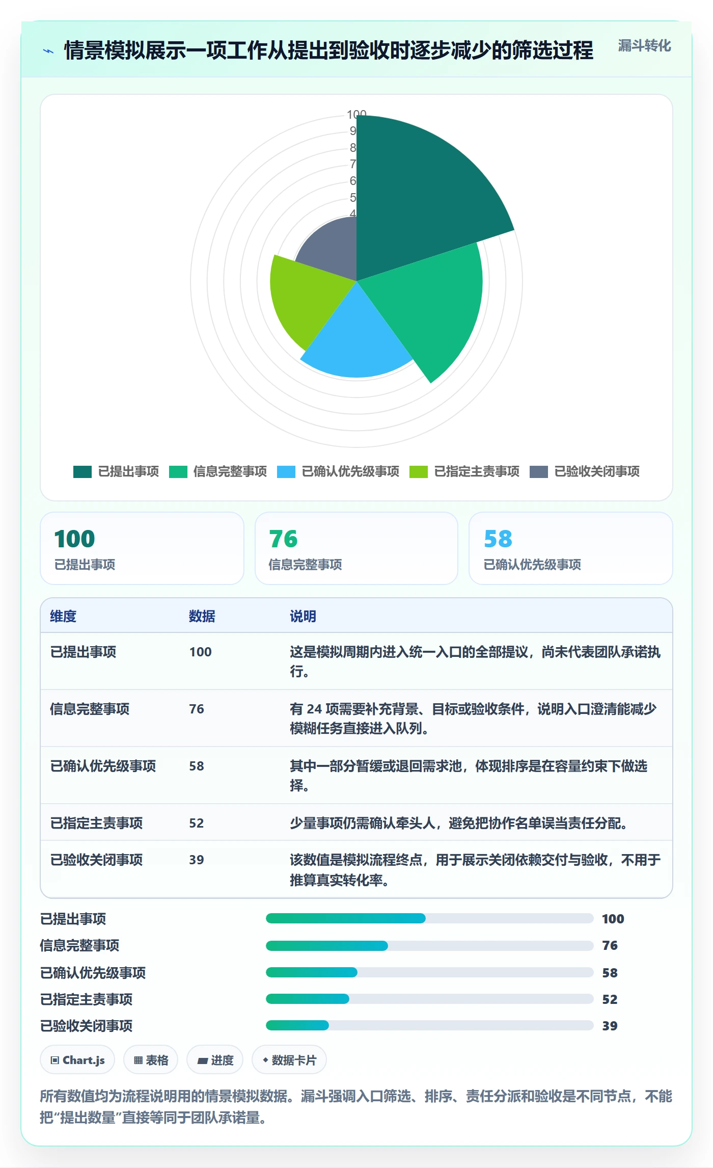 看板待处理全流程:管理层协同管理与一文讲清