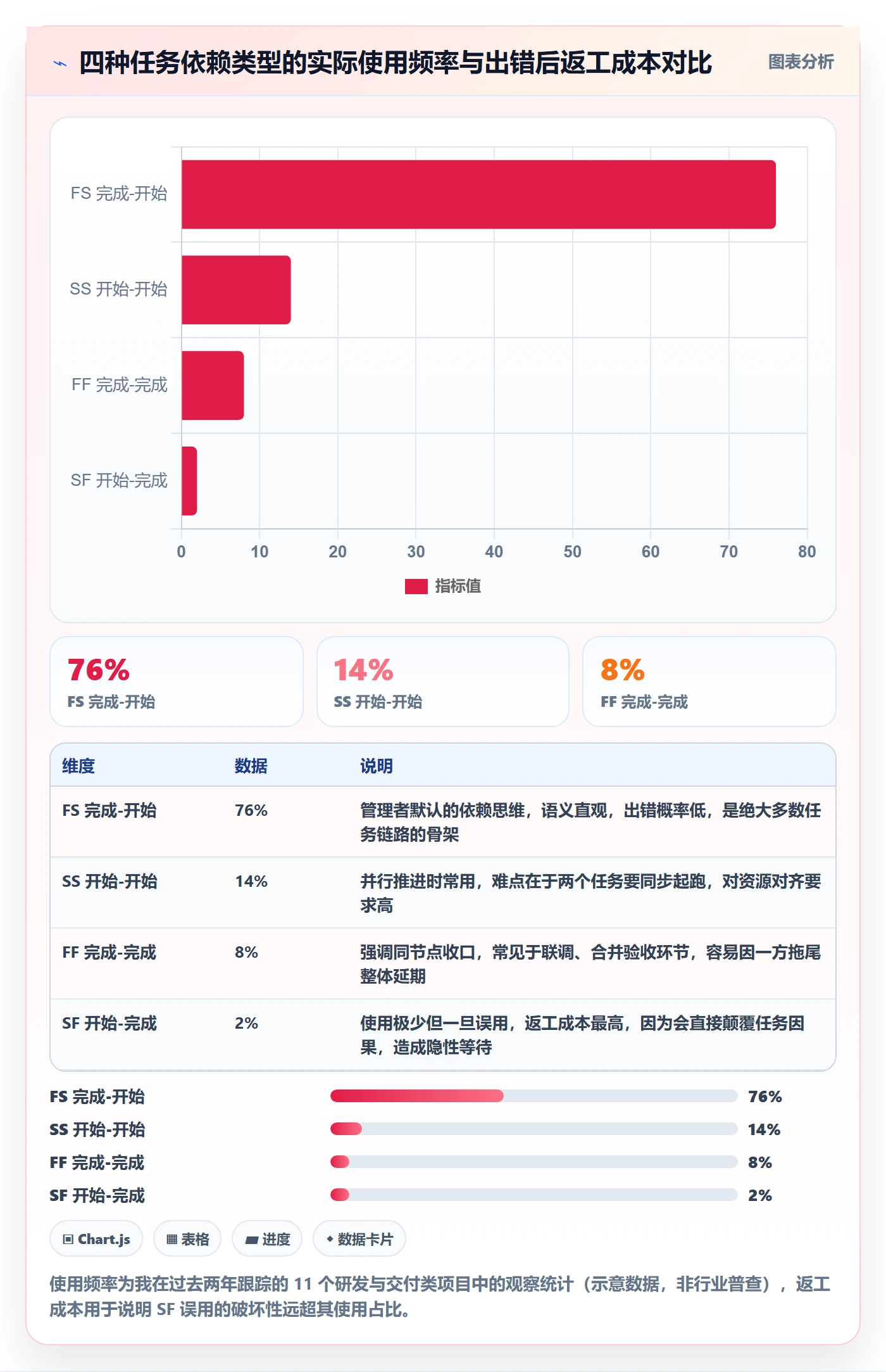 任务依赖如何做好SF？企业管理者效率提升与操作步骤