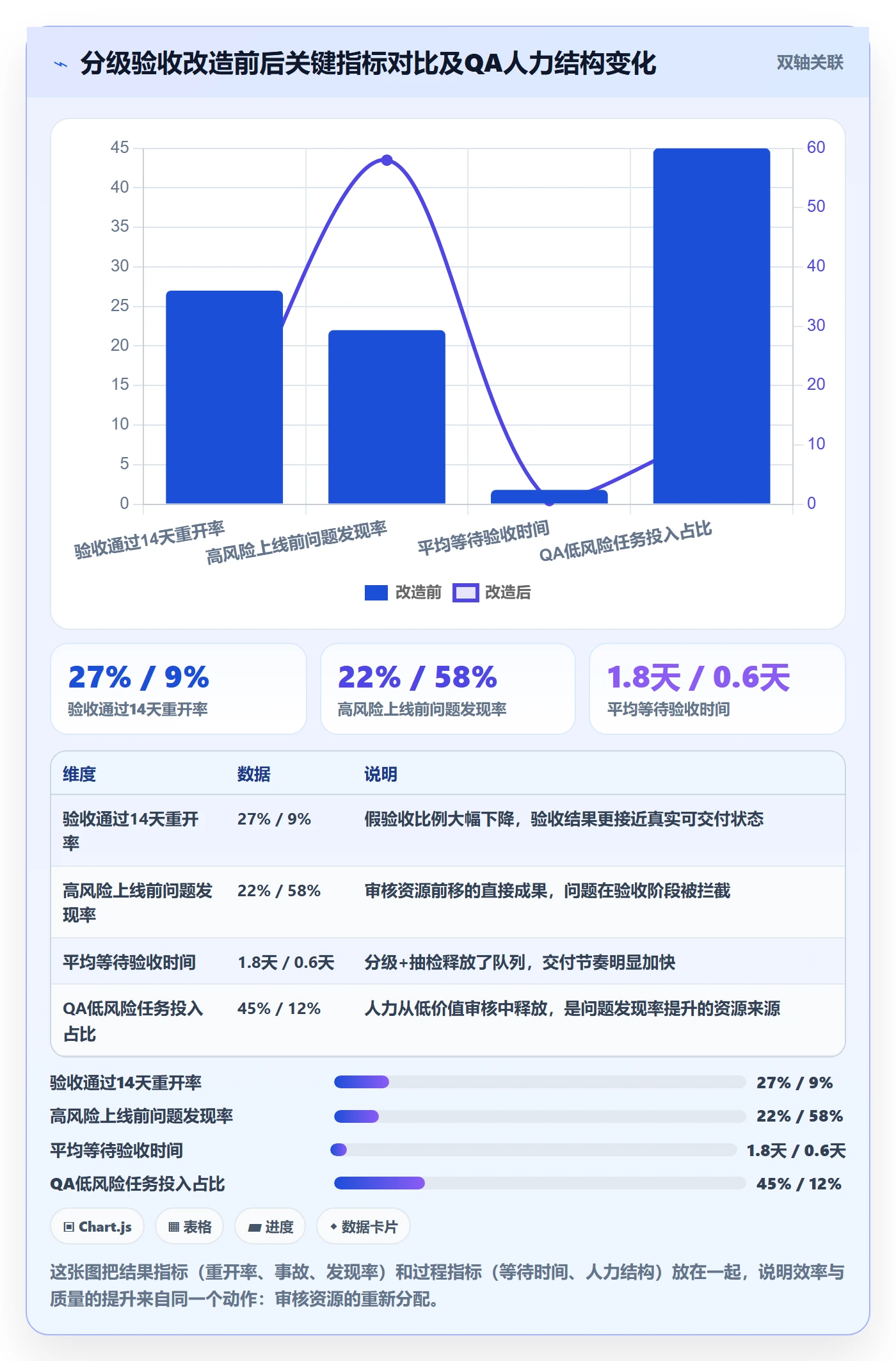 任务验收如何做好审核？研发团队效率提升与操作步骤