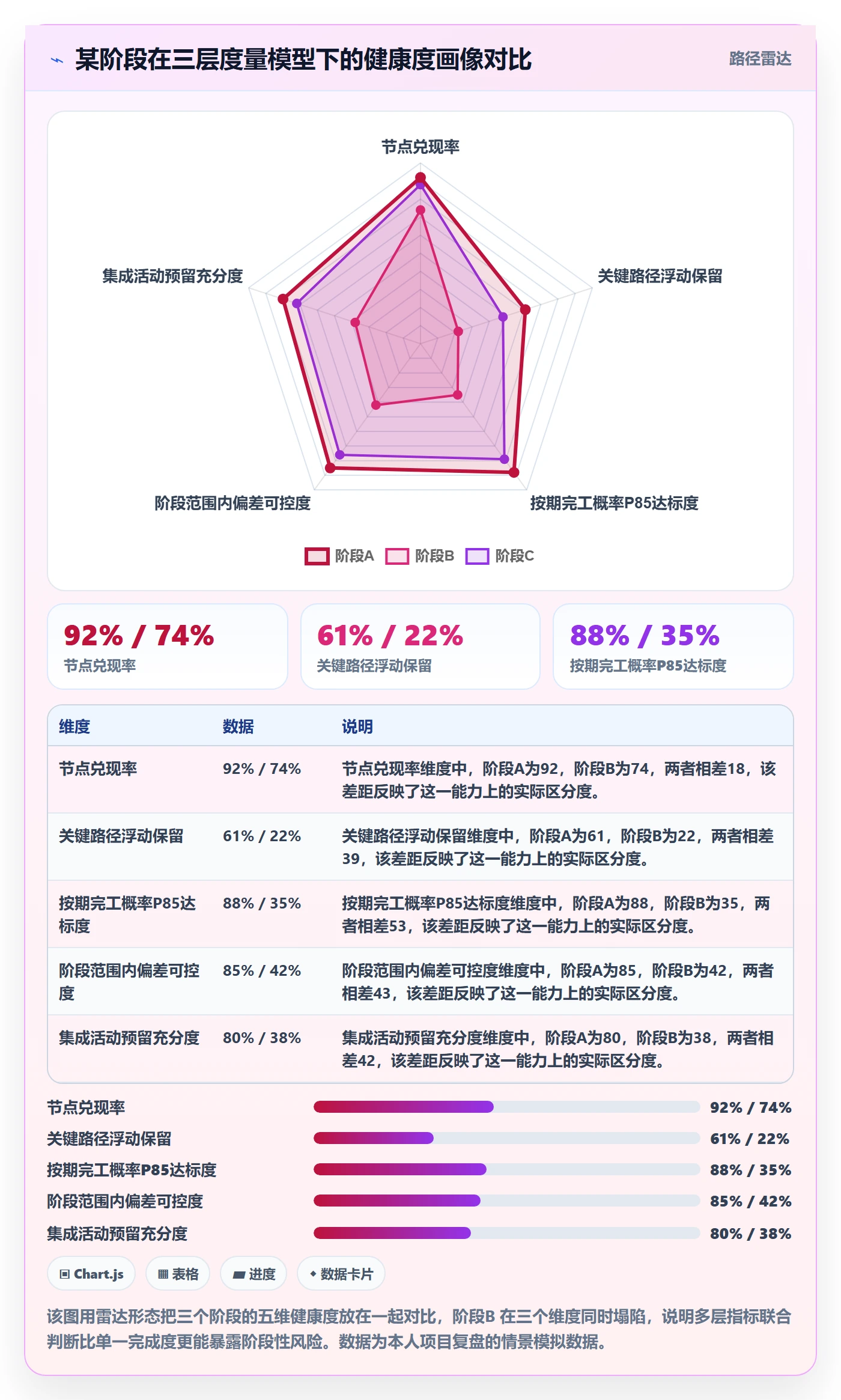 进度管理如何做好阶段进度?PMO数据分析与操作步骤