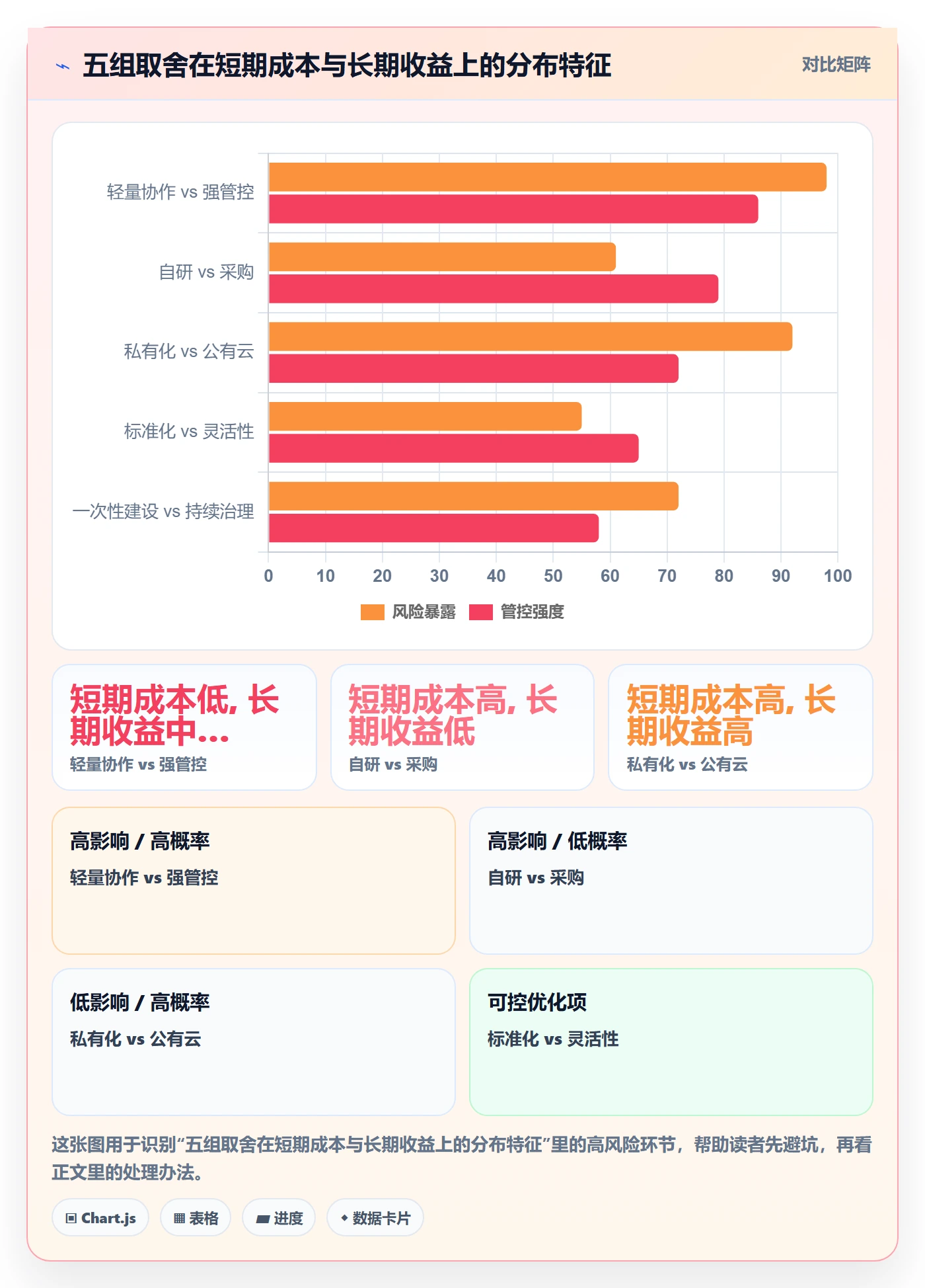 任务分派派发全流程:项目经理落地方案与一文讲清