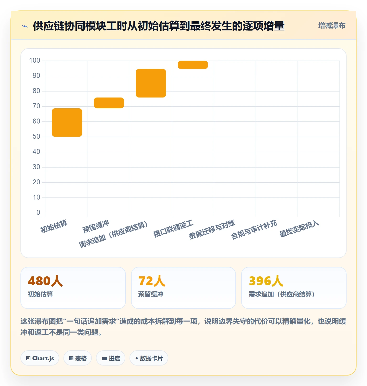 工作分解最佳实践:产品经理项目范围入门指南,常见问题