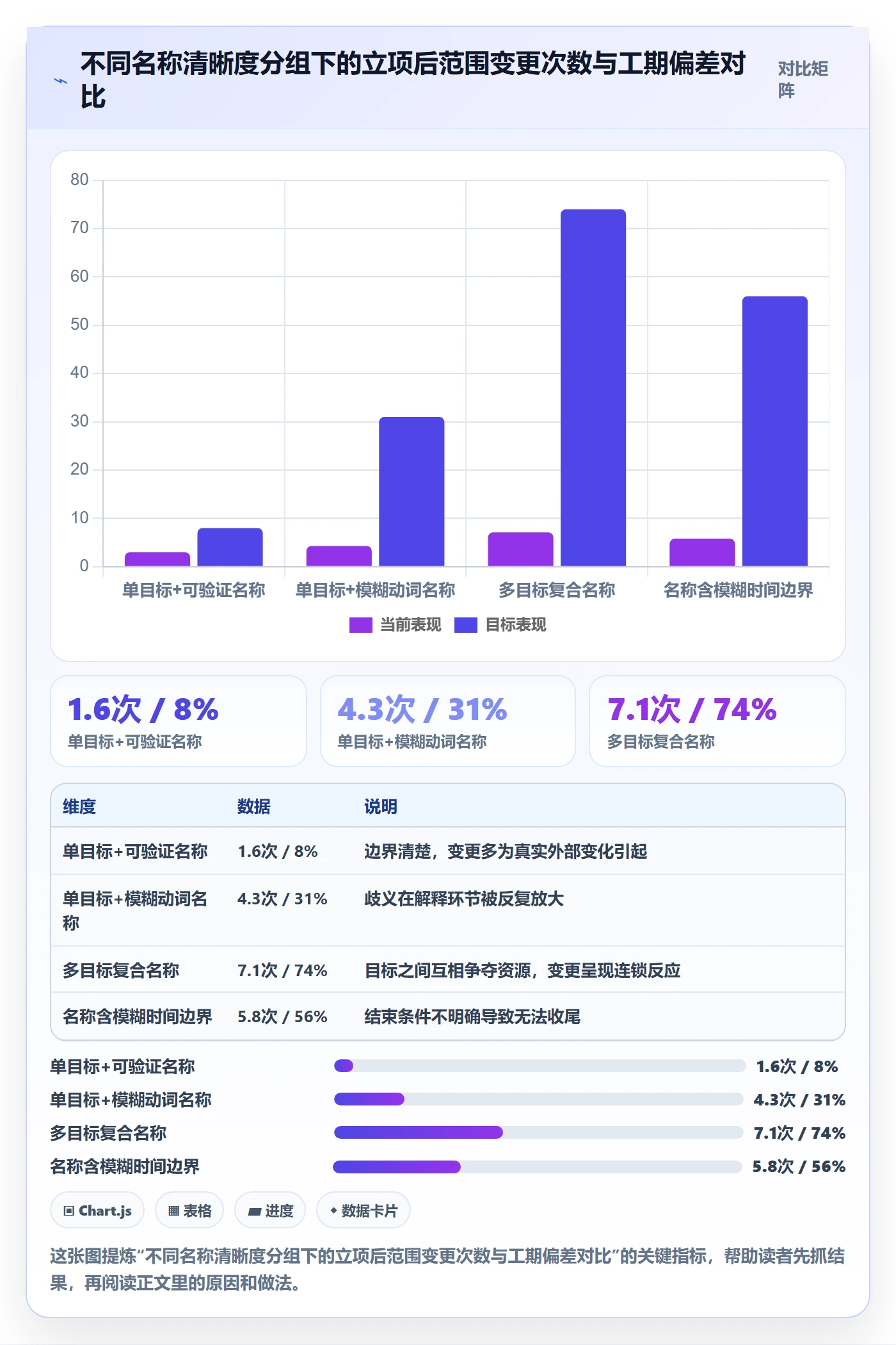 项目名称落地方案:管理层开展项目立项的风险控制案例解析