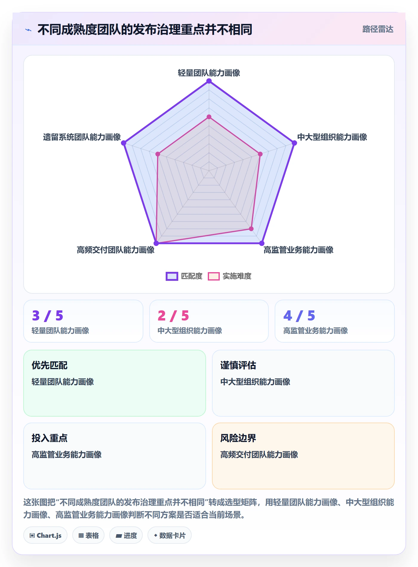 发布管理发布全流程:管理层最佳实践与一文讲清