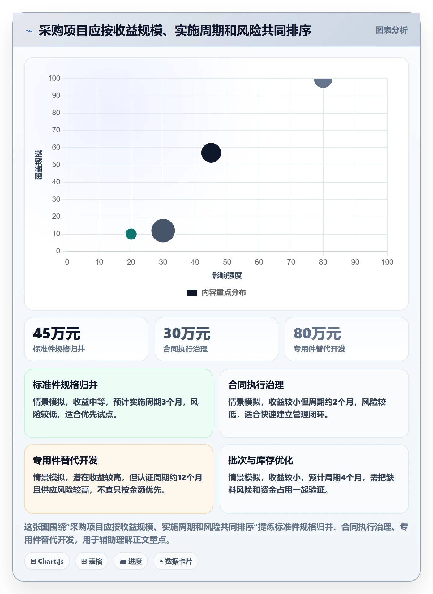 采购成本落地方案：管理层开展成本管理的入门指南案例解析