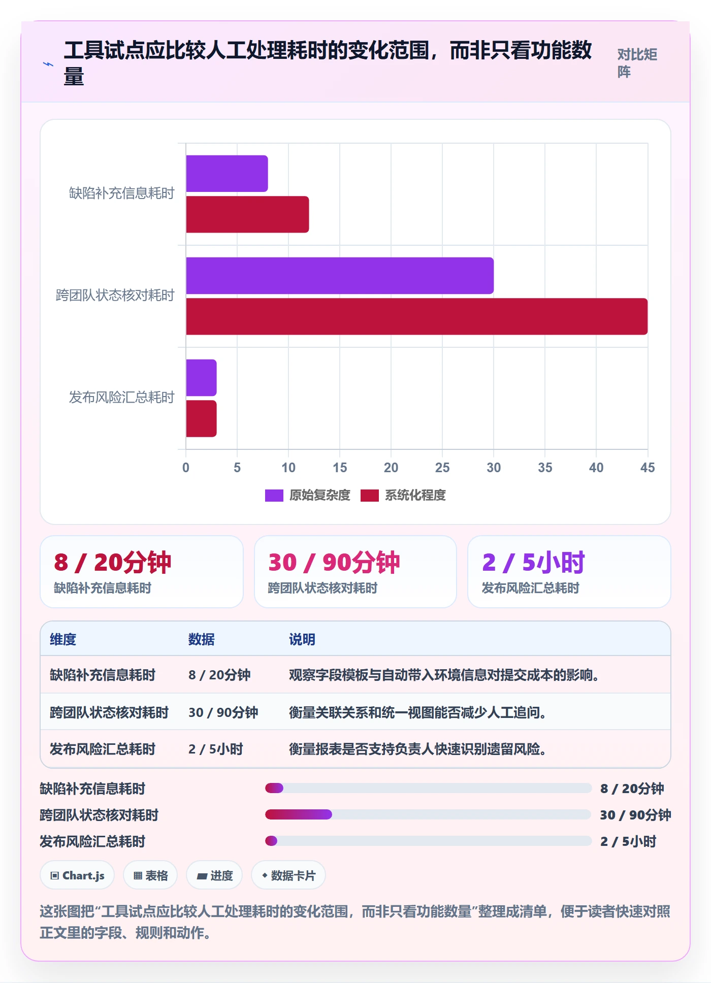 Bug / 缺陷如何做好Bug?项目负责人效率提升与操作步骤