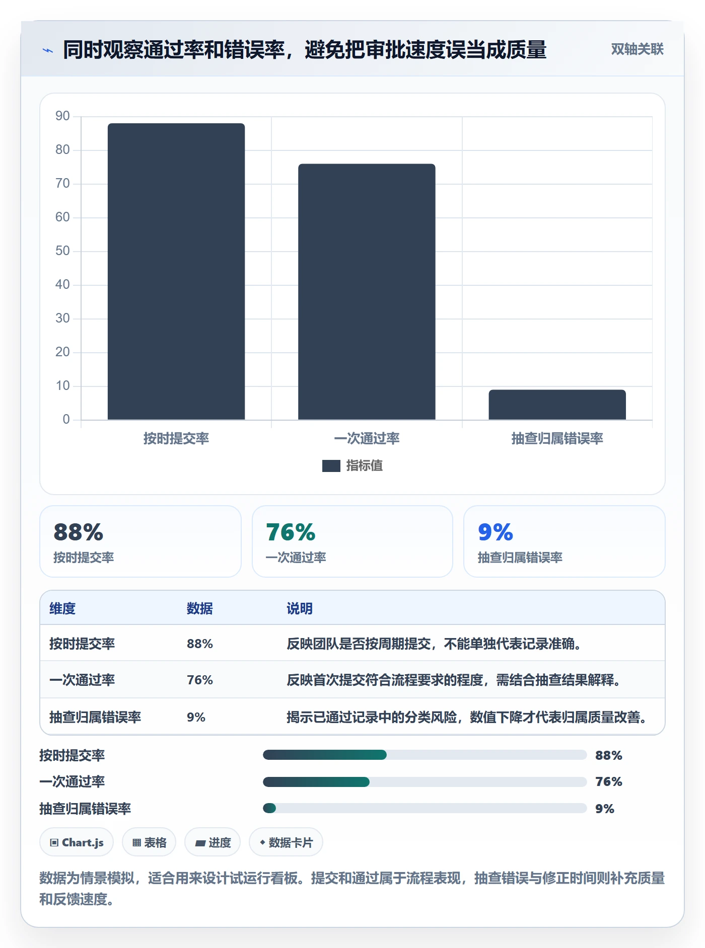 工时管理工时审核教程：项目负责人入门指南，避坑指南