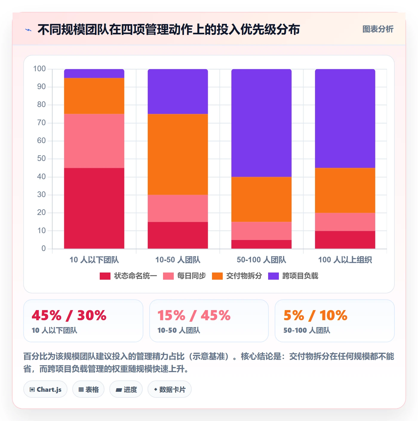 任务管理任务教程：实施团队实操方法，避坑指南