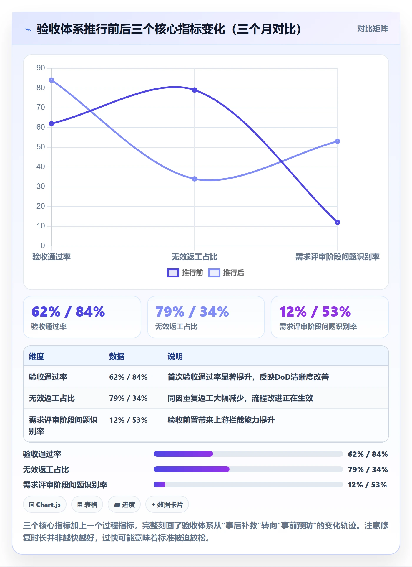 返工怎么做?产品经理数据分析:任务验收从0到1