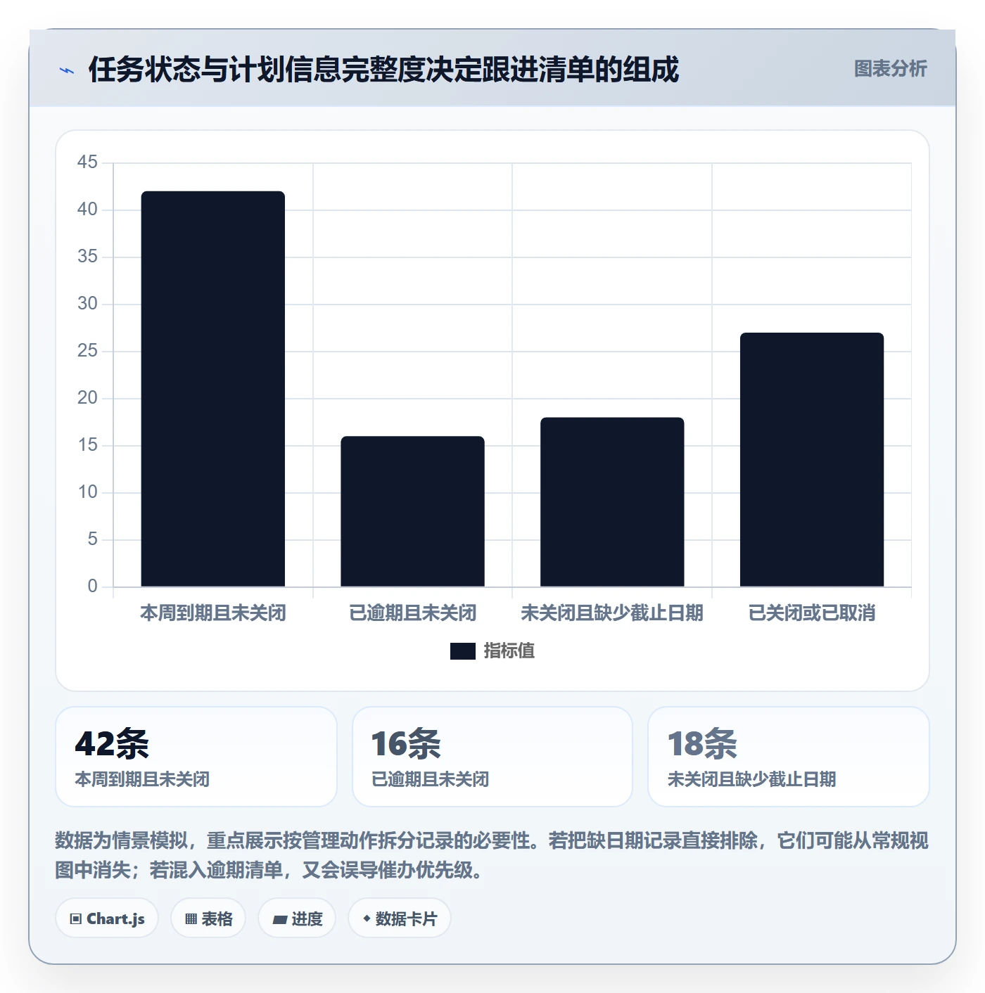 列表视图如何做好筛选？项目负责人实操方法与操作步骤