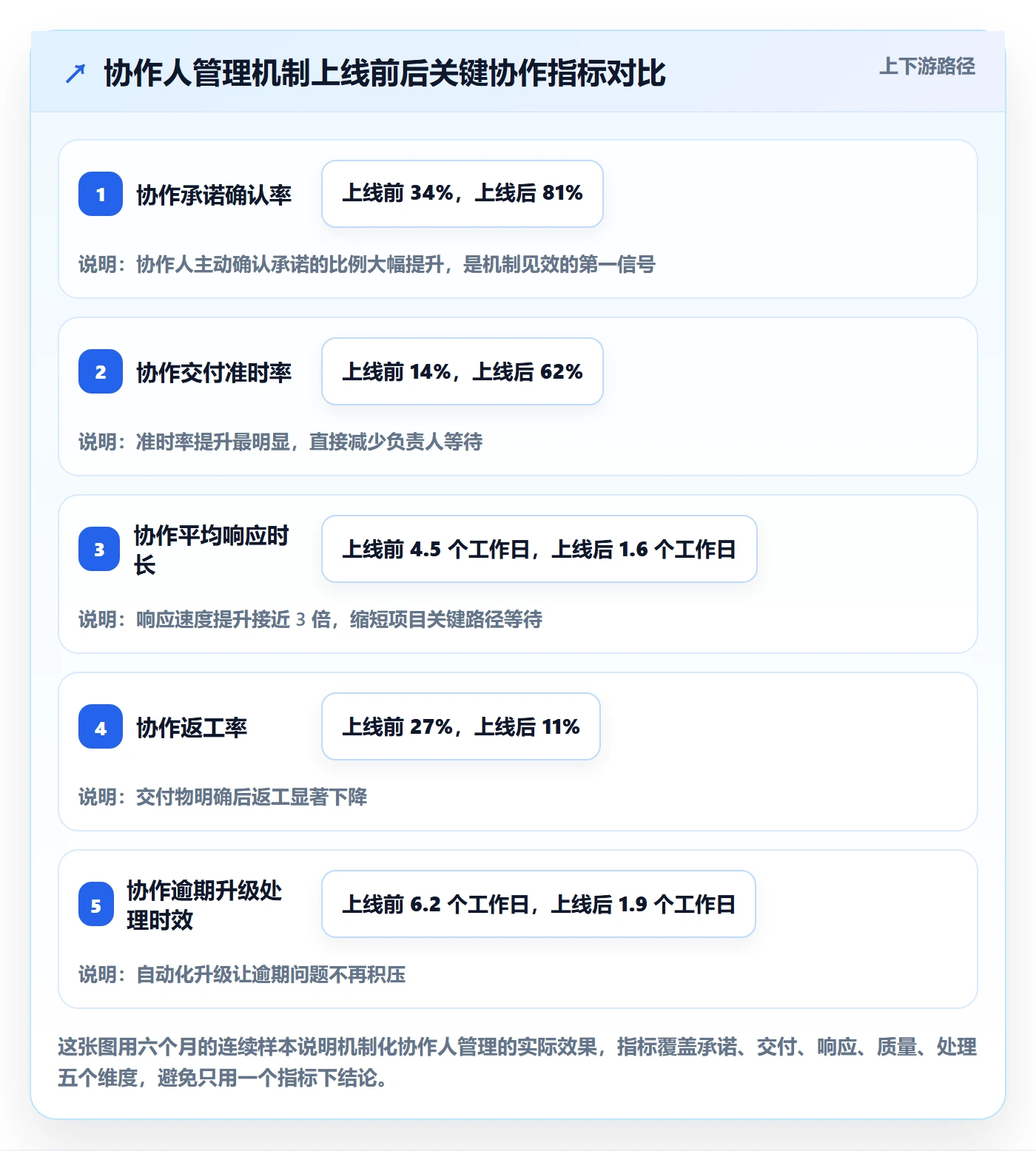 任务管理如何做好协作人?PMO实操方法与操作步骤