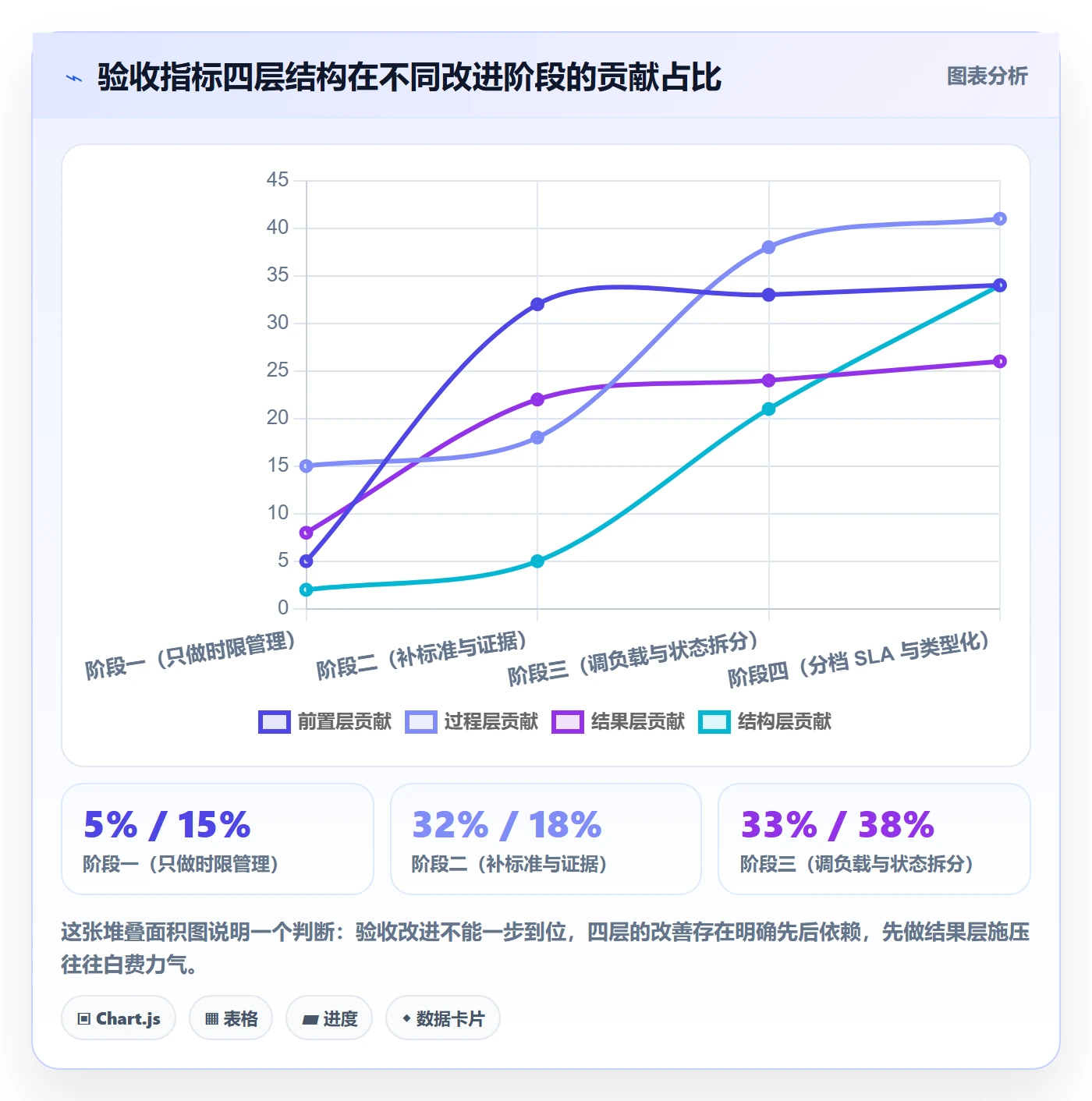提交流程与规范:项目负责人任务验收协同管理关键指标