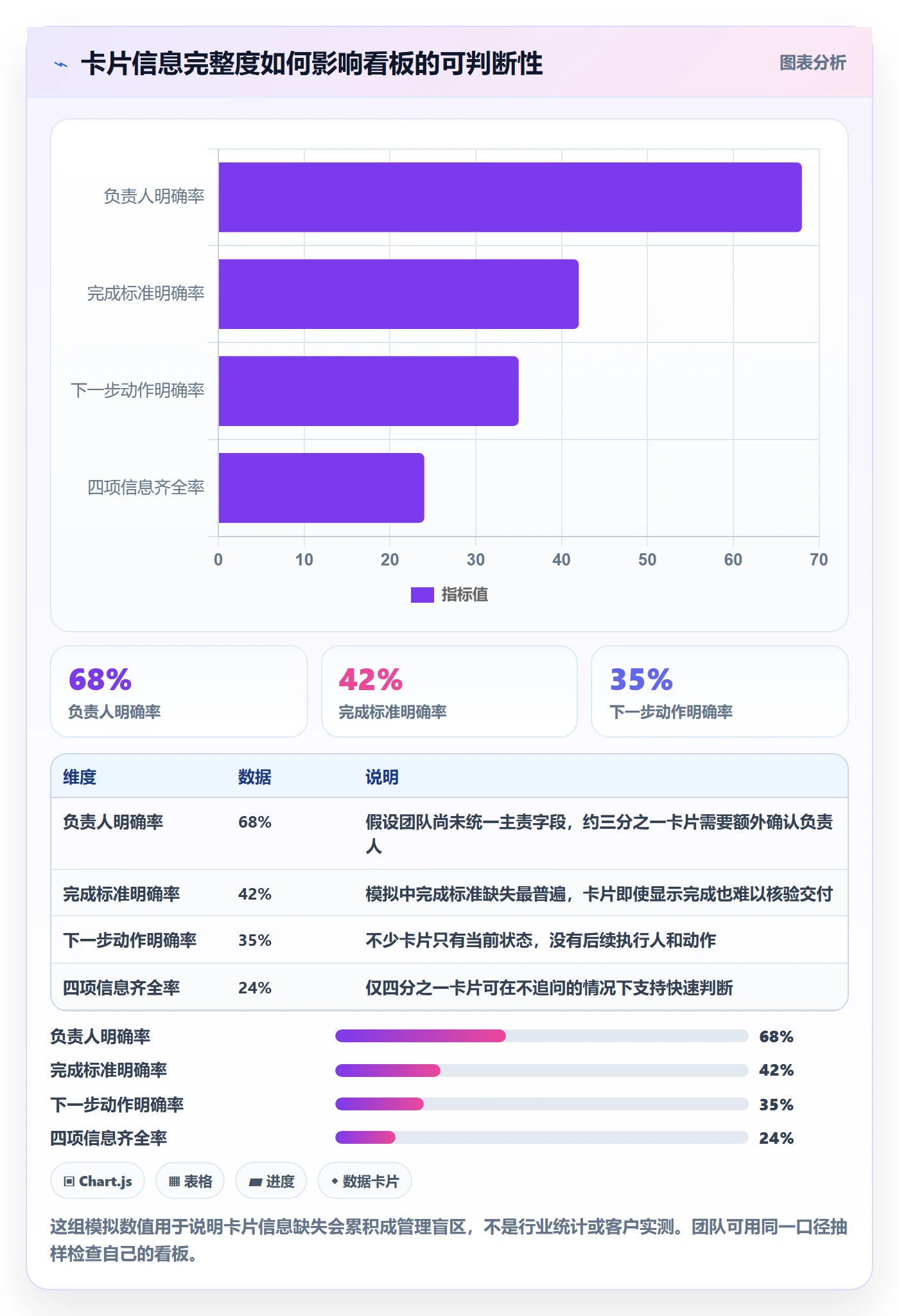 卡片实操方法：PMO提升看板效率的落地方案方法与模板