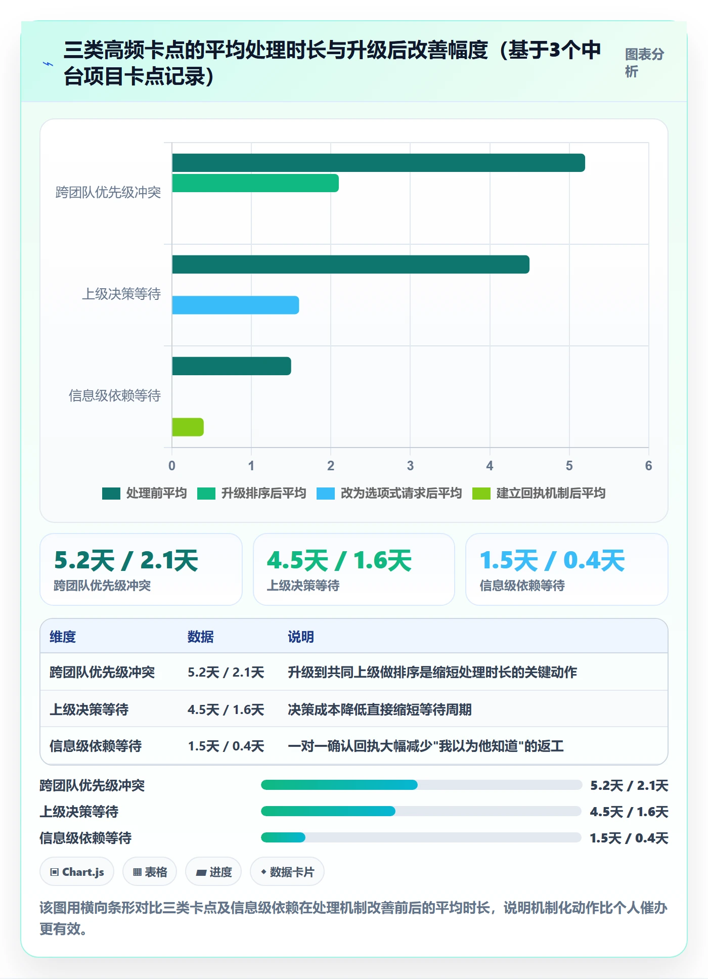 依赖关系管理方法大全:产品经理任务依赖最佳实践落地清单