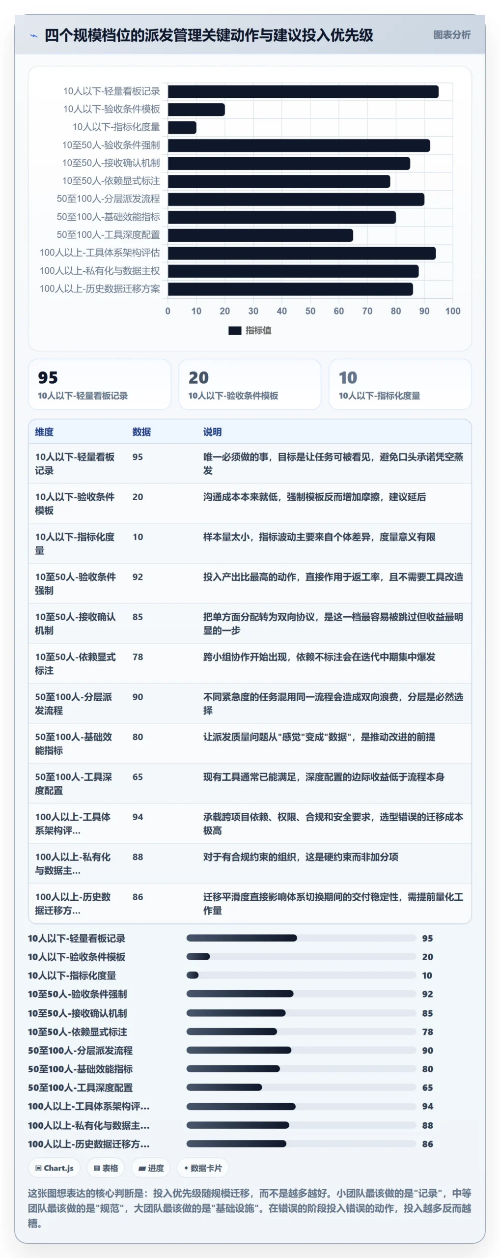 派发管理方法大全：研发团队任务分派协同管理落地清单