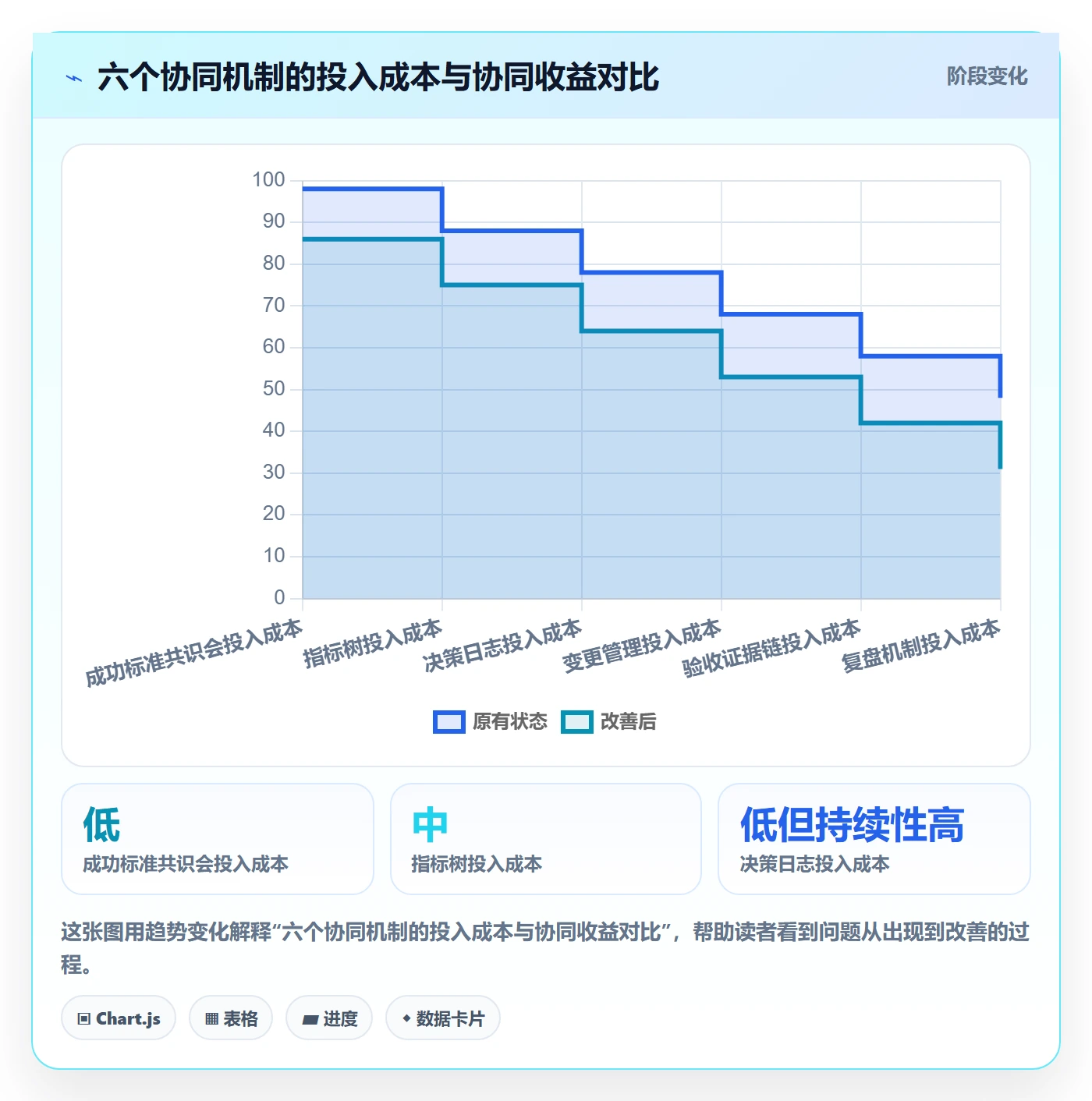 成功标准管理方法大全:项目负责人项目目标协同管理落地清单