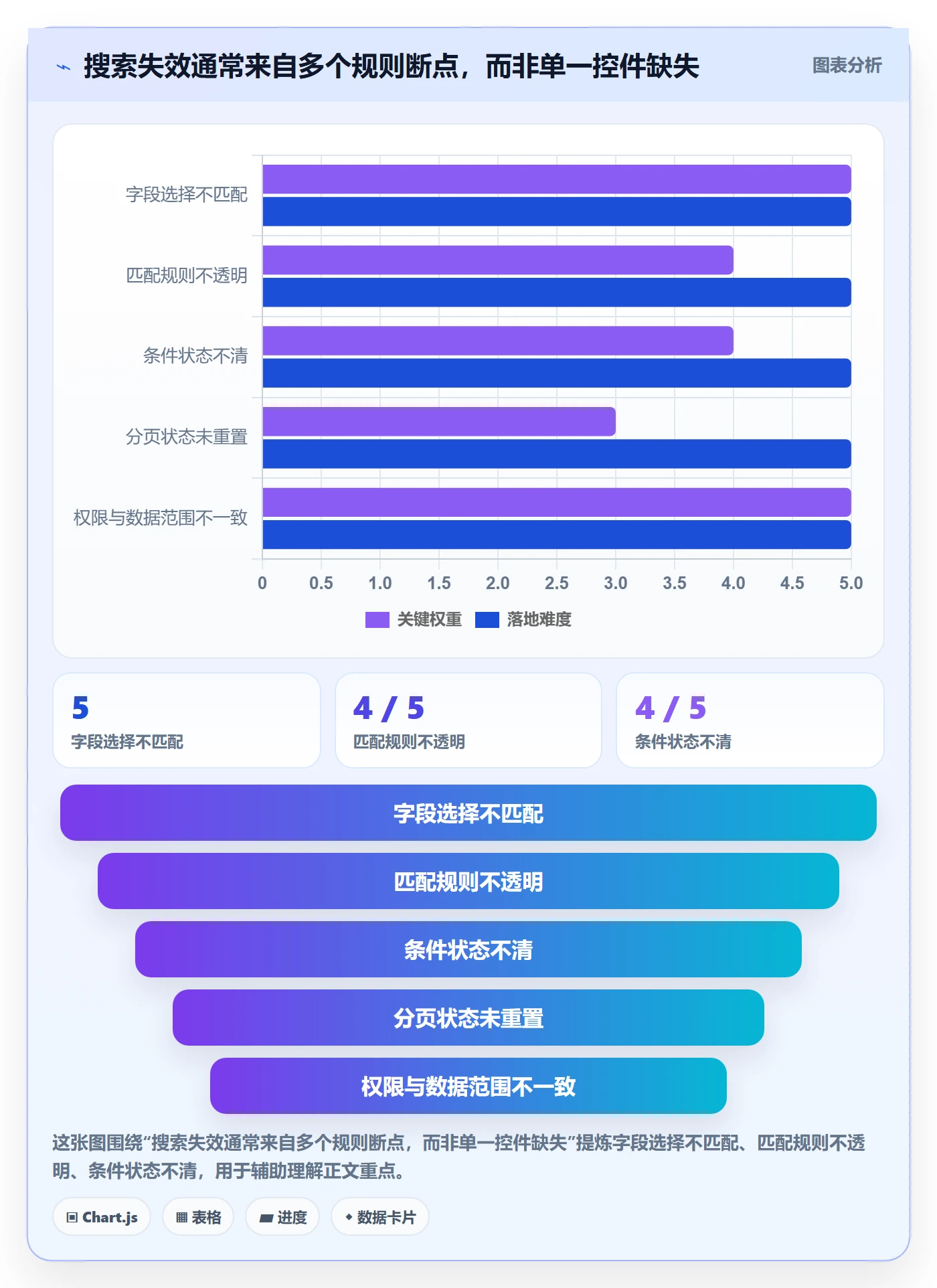 列表视图搜索全流程：产品经理最佳实践与一文讲清
