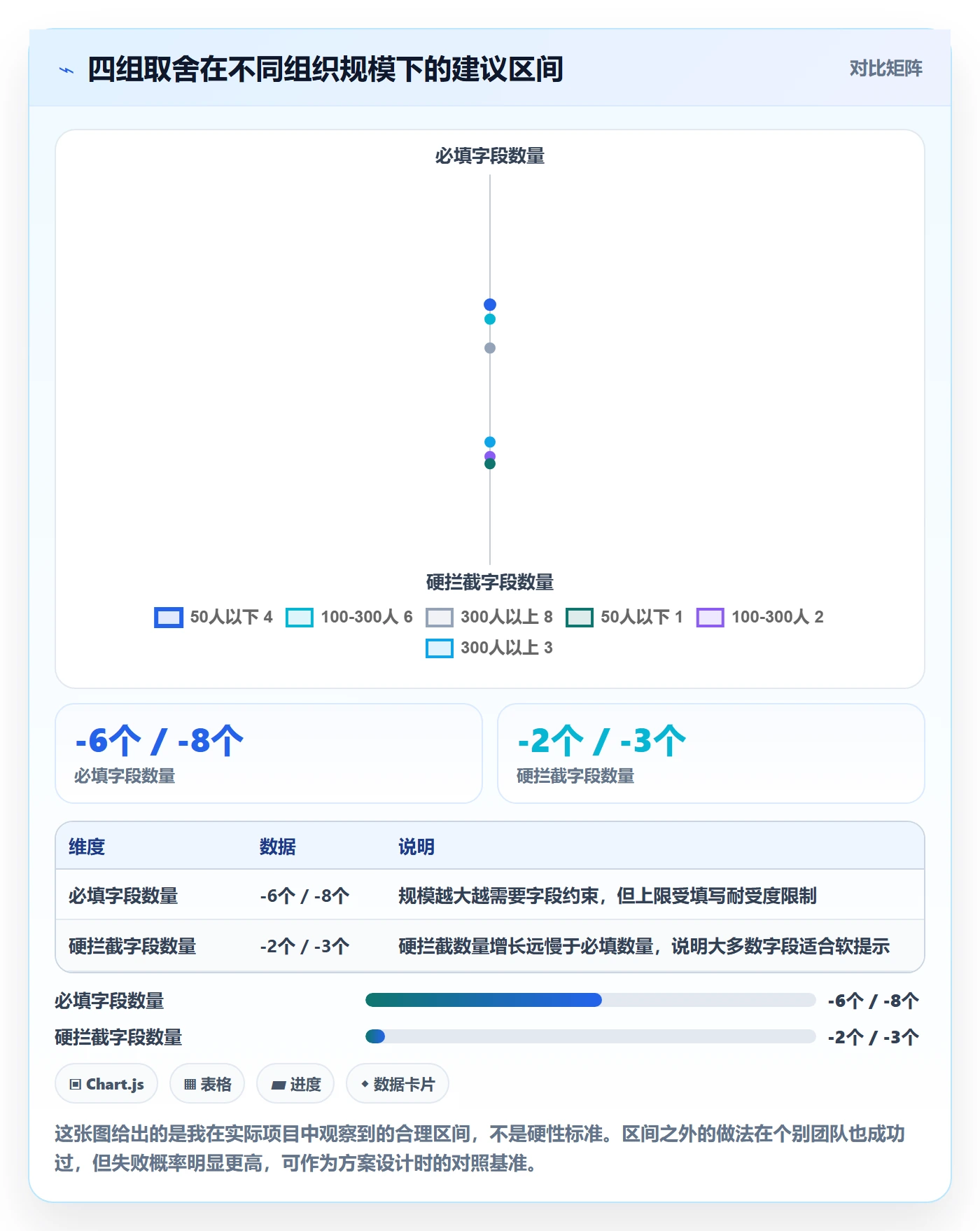 截止时间实操方法:项目负责人提升任务属性效率的数据分析方法与模板